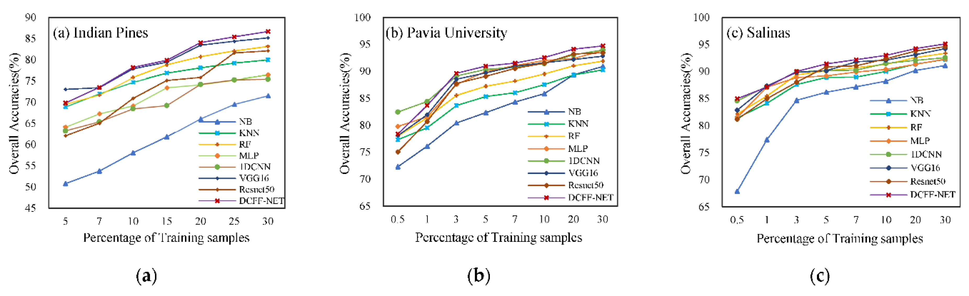 Preprints 110971 g010