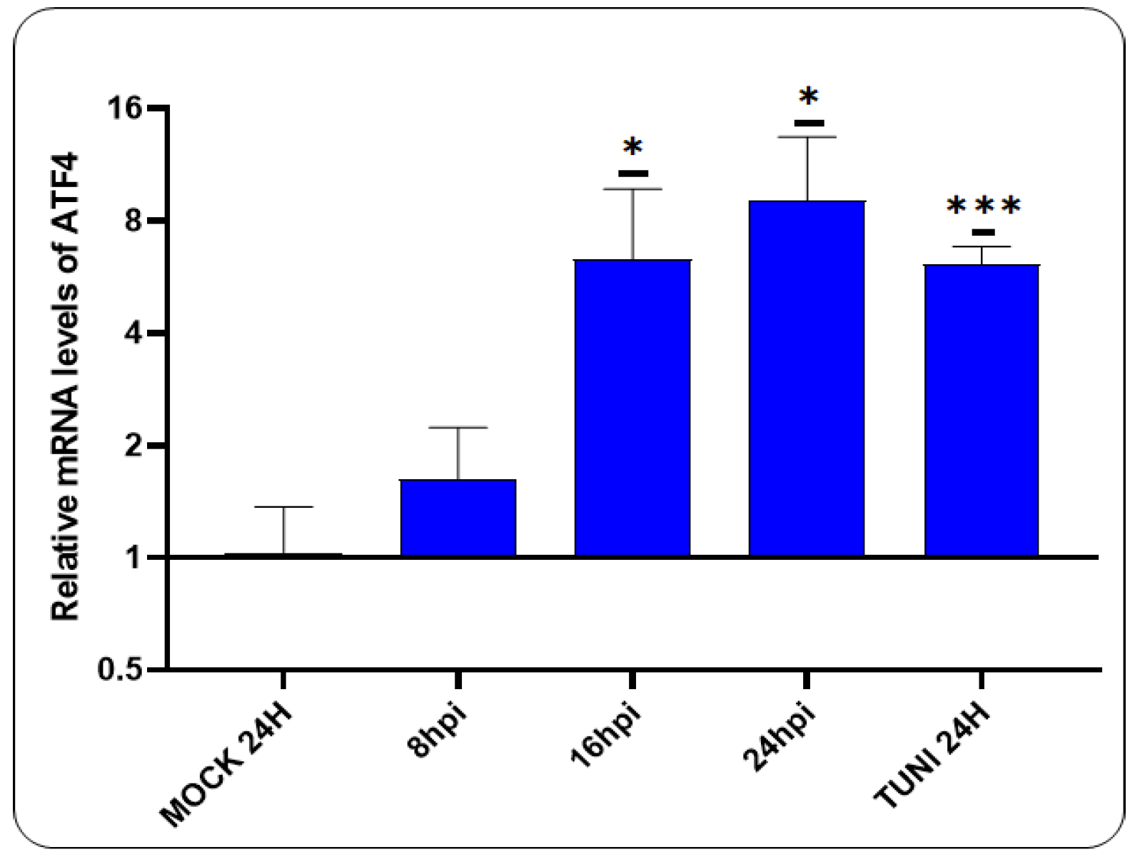 Preprints 121354 g002