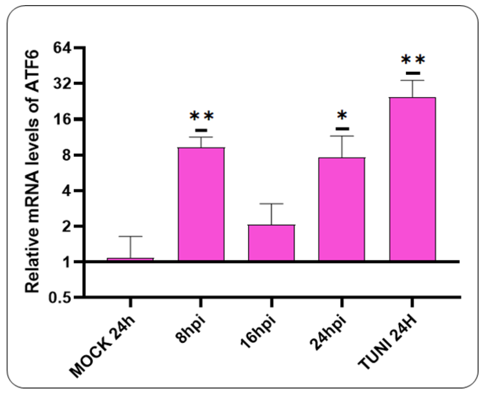 Preprints 121354 g003