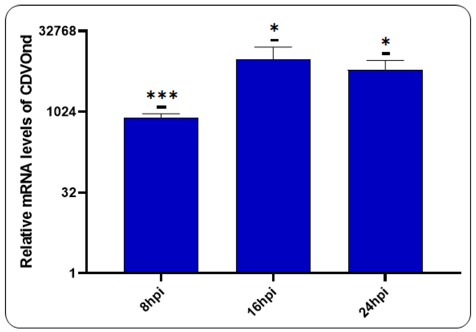 Preprints 121354 g007