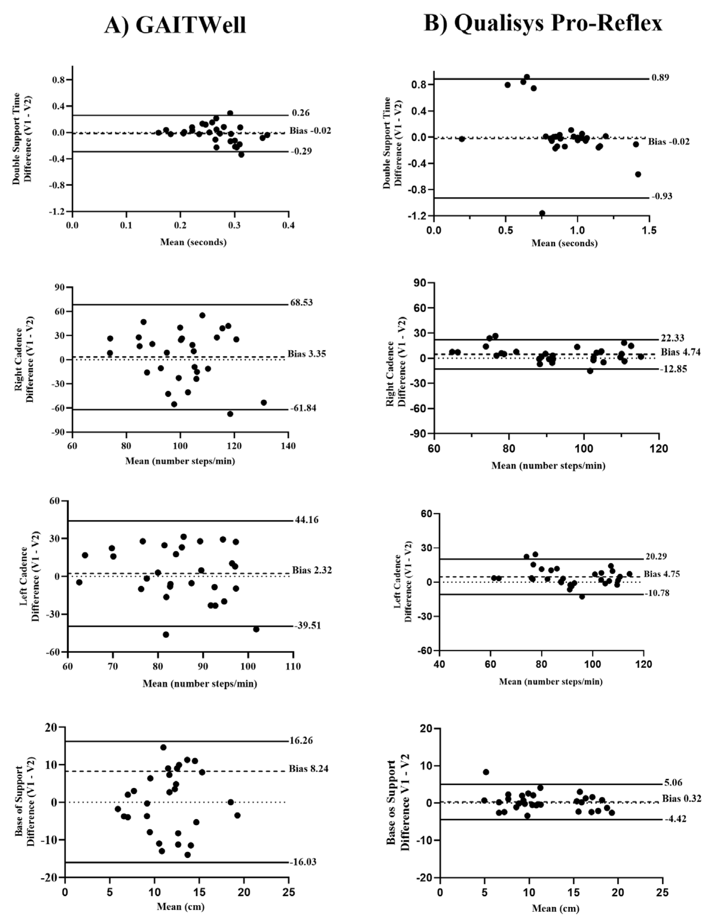 Preprints 121273 g005