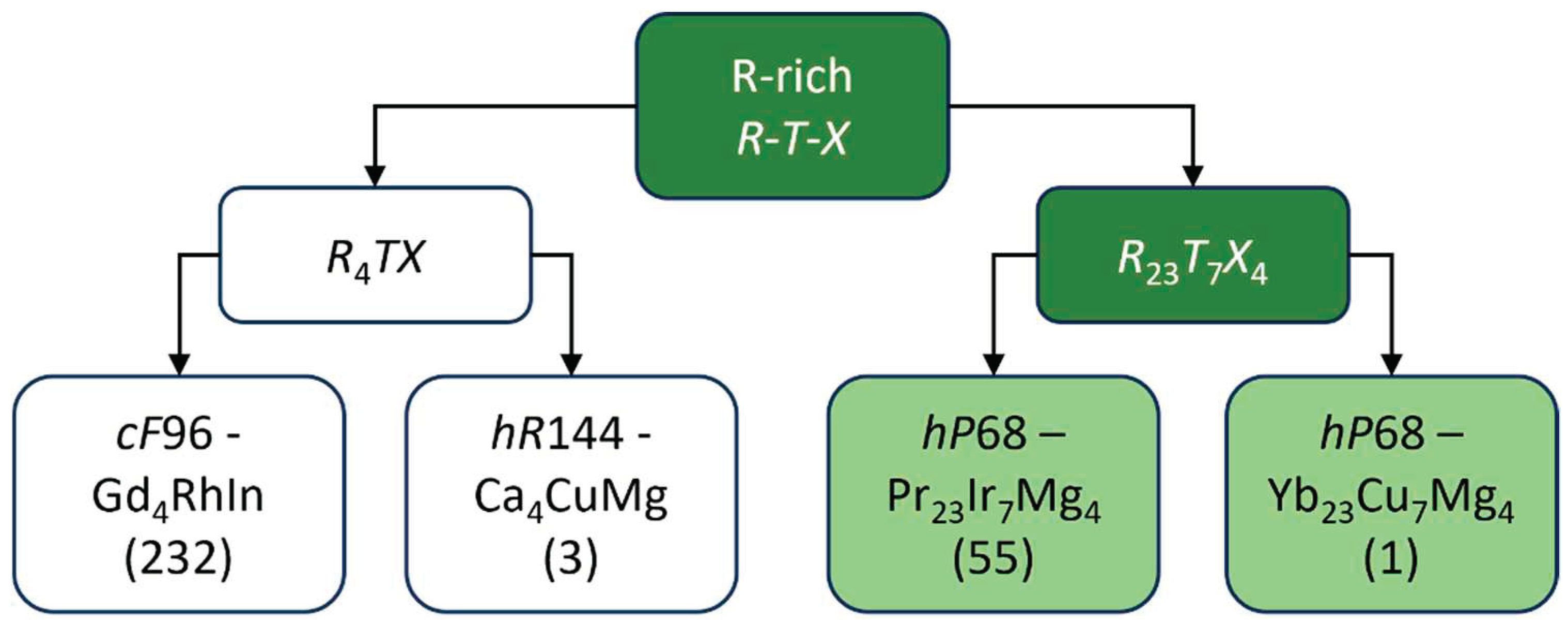 Preprints 94953 g001