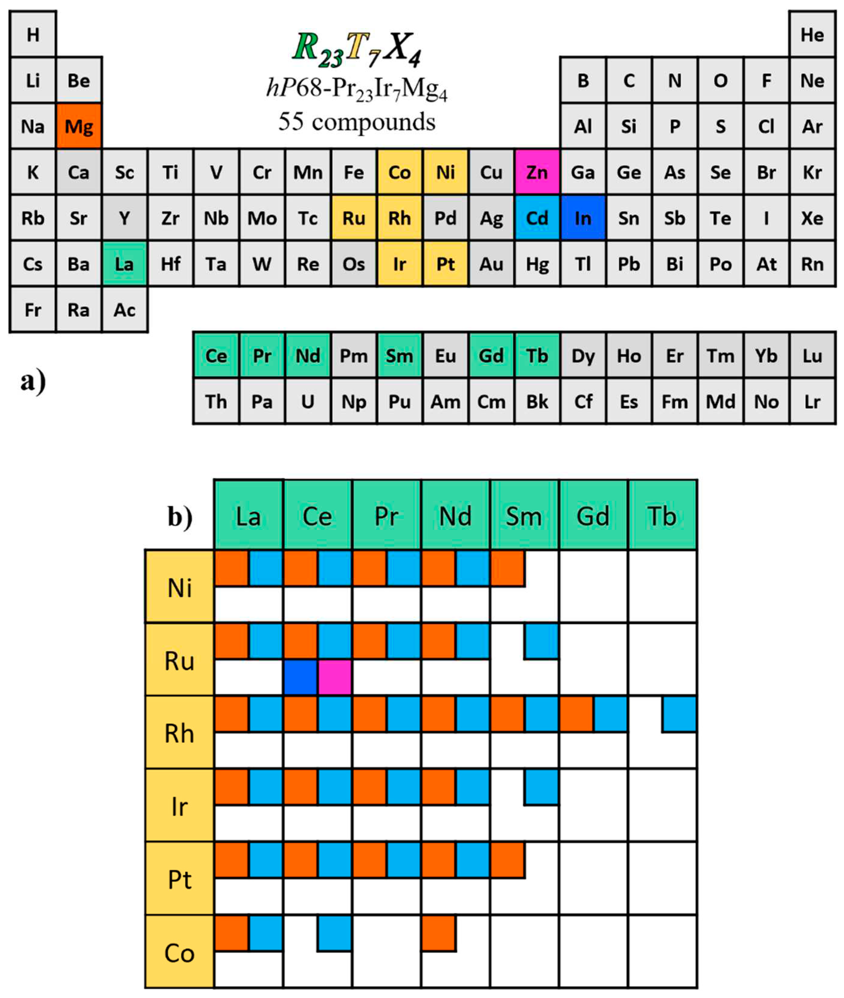 Preprints 94953 g002