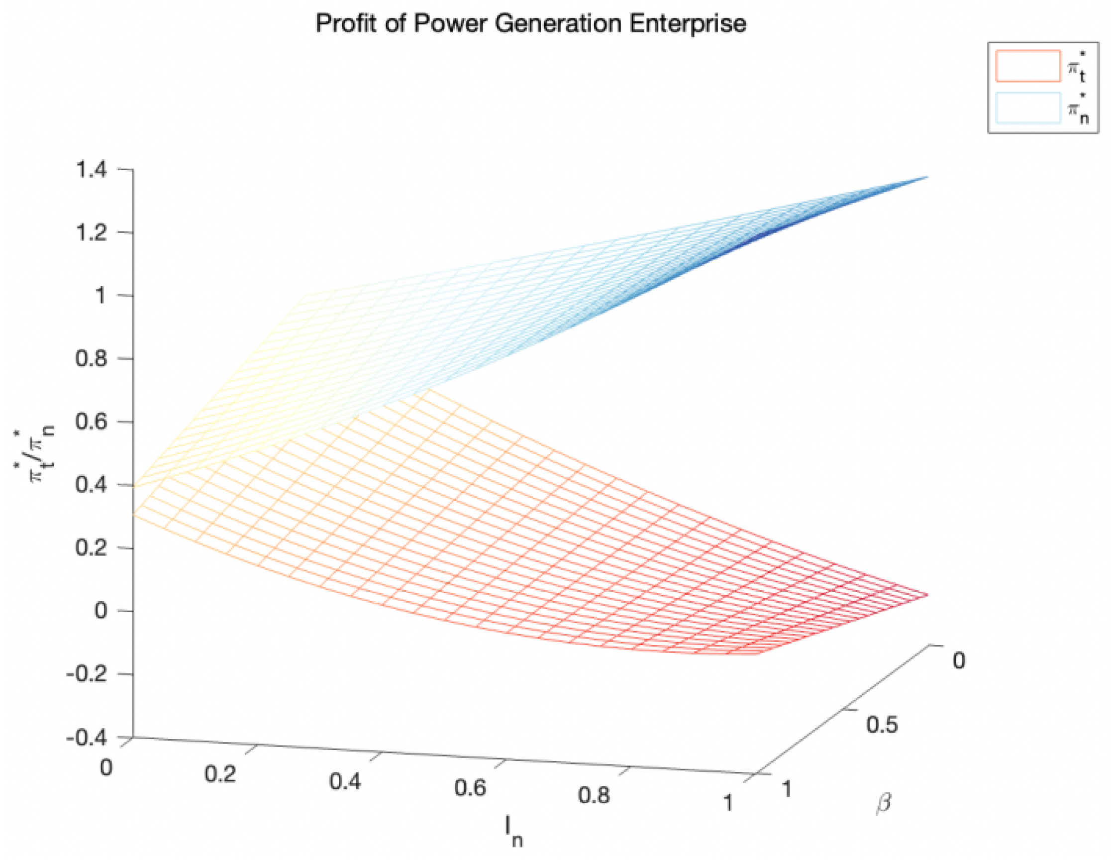 Preprints 108276 g003