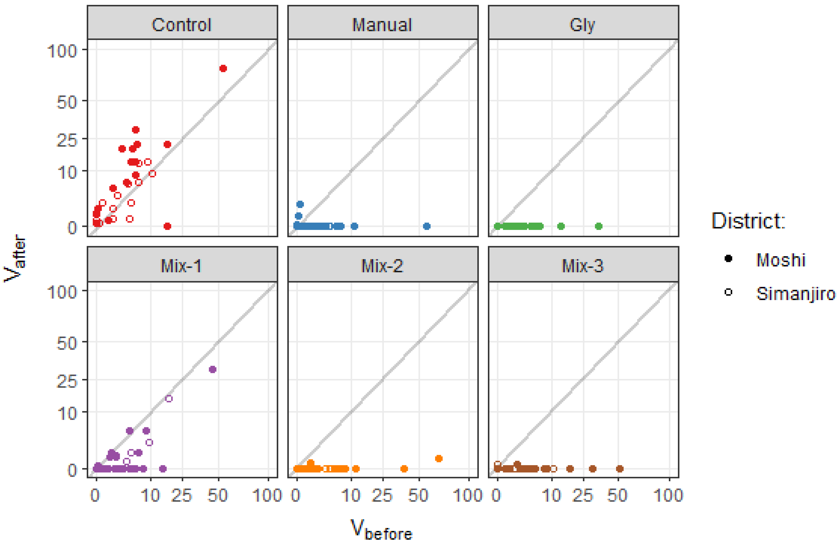 Preprints 102434 g002