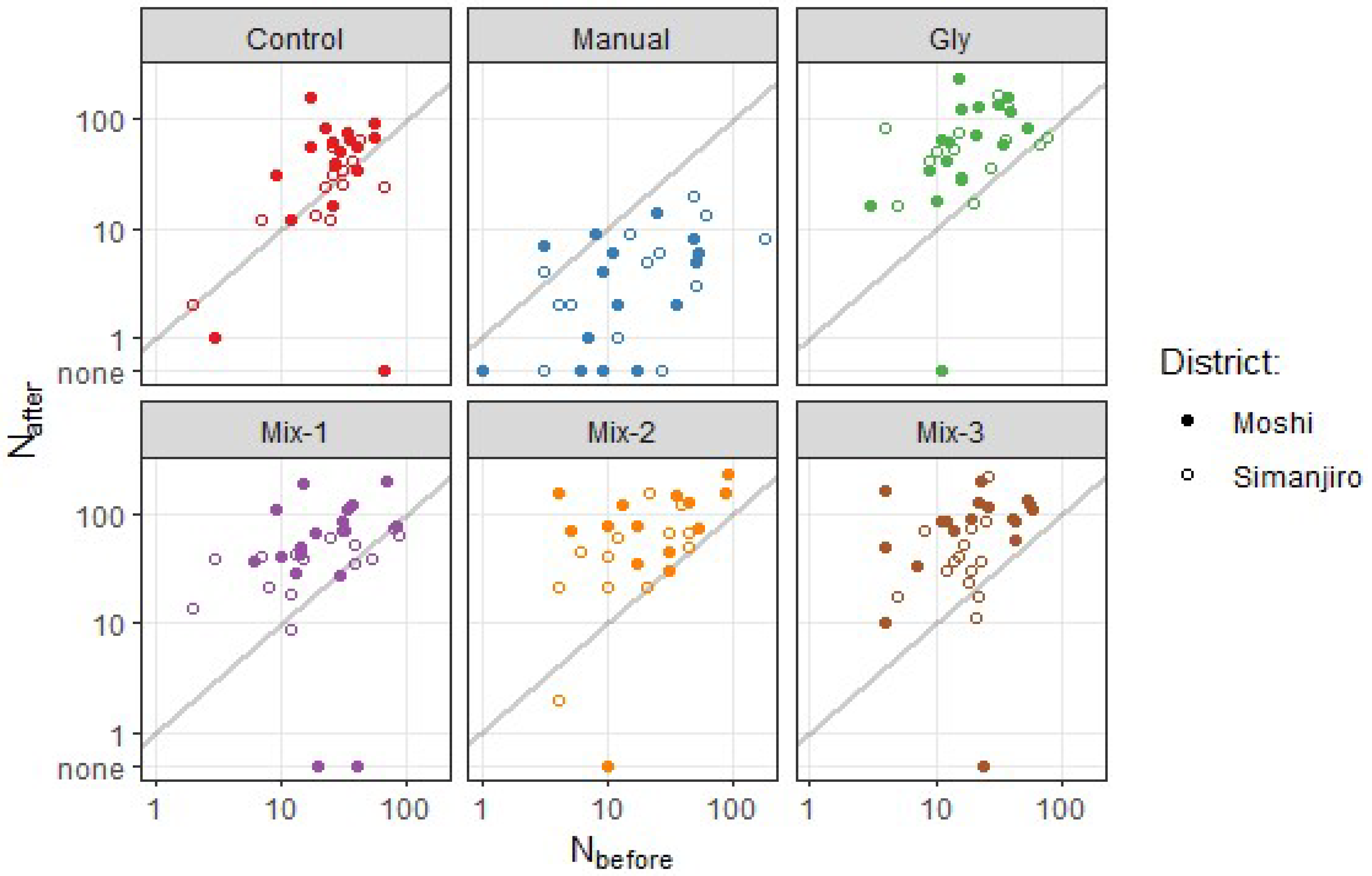 Preprints 102434 g003