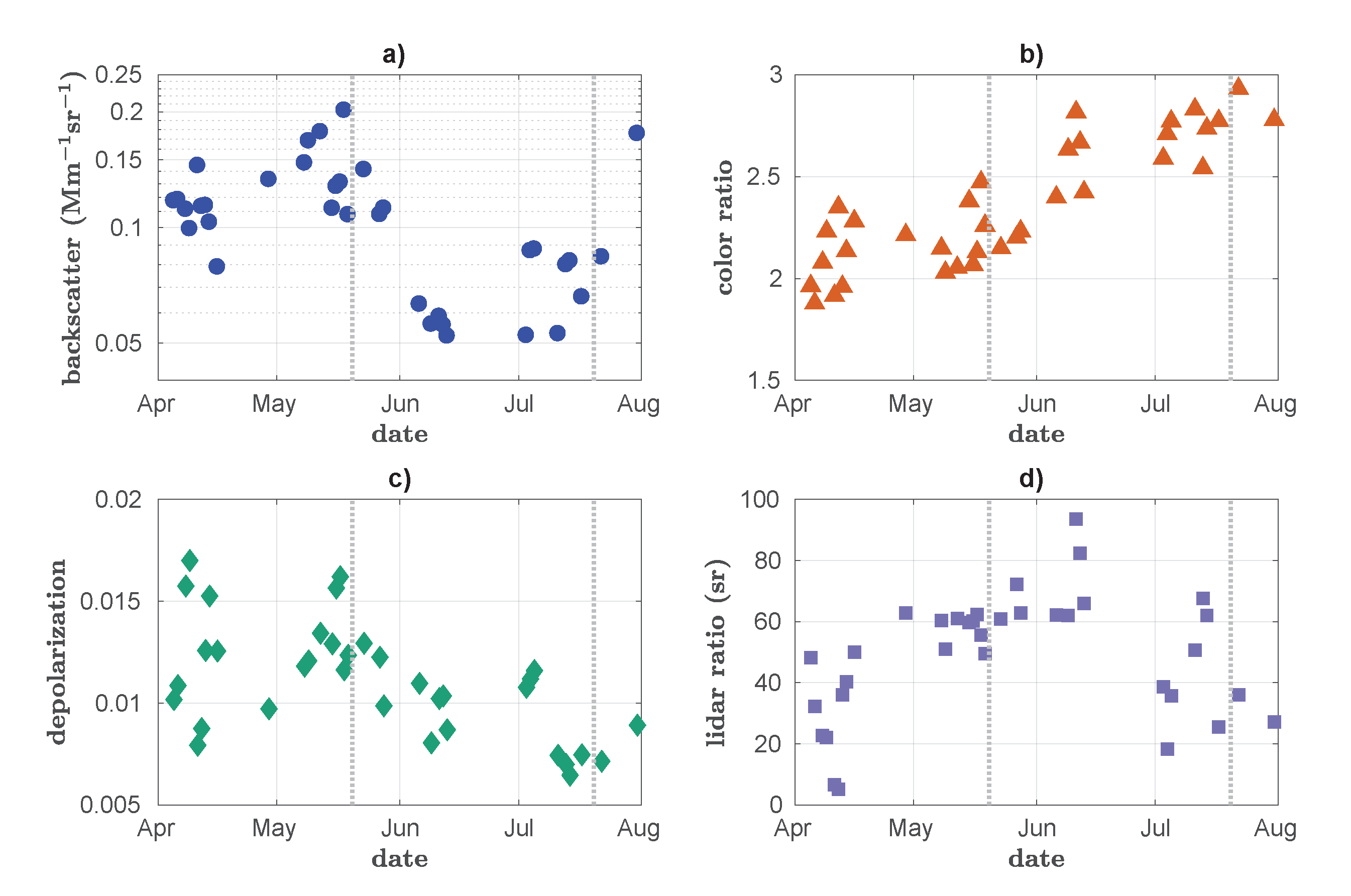 Preprints 113258 g001