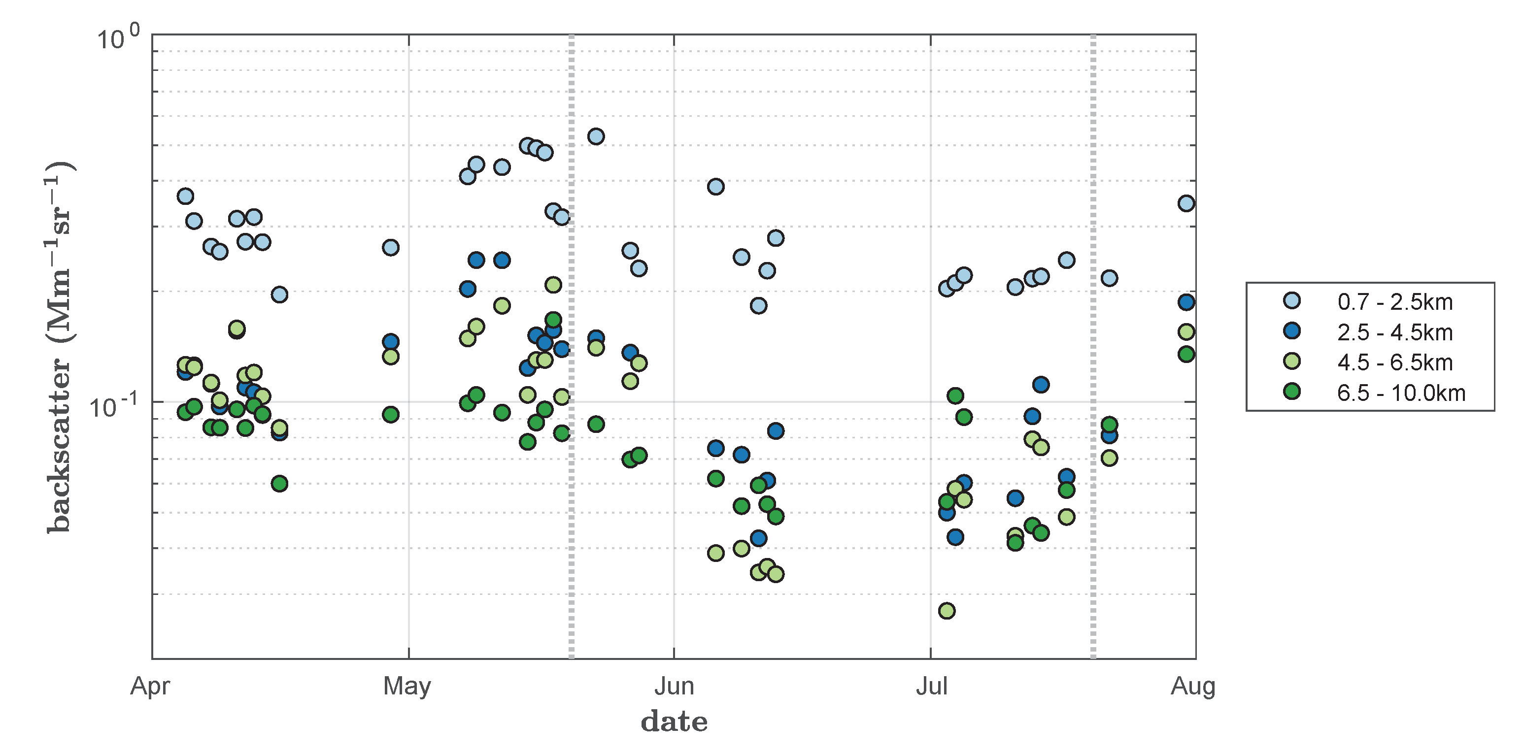 Preprints 113258 g002