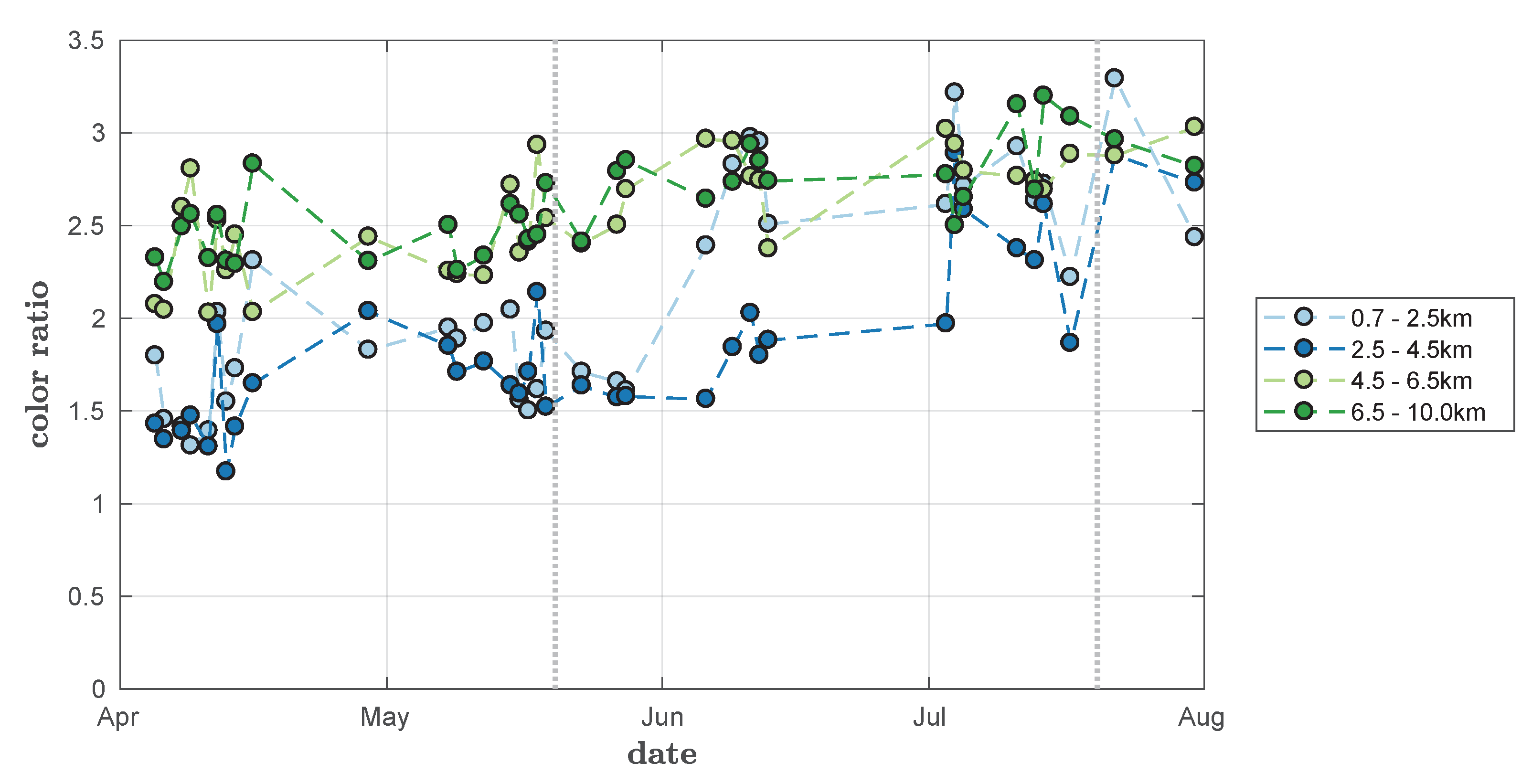 Preprints 113258 g003