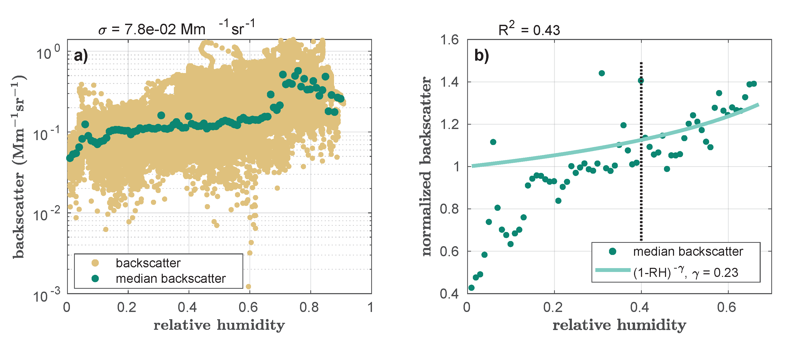 Preprints 113258 g004