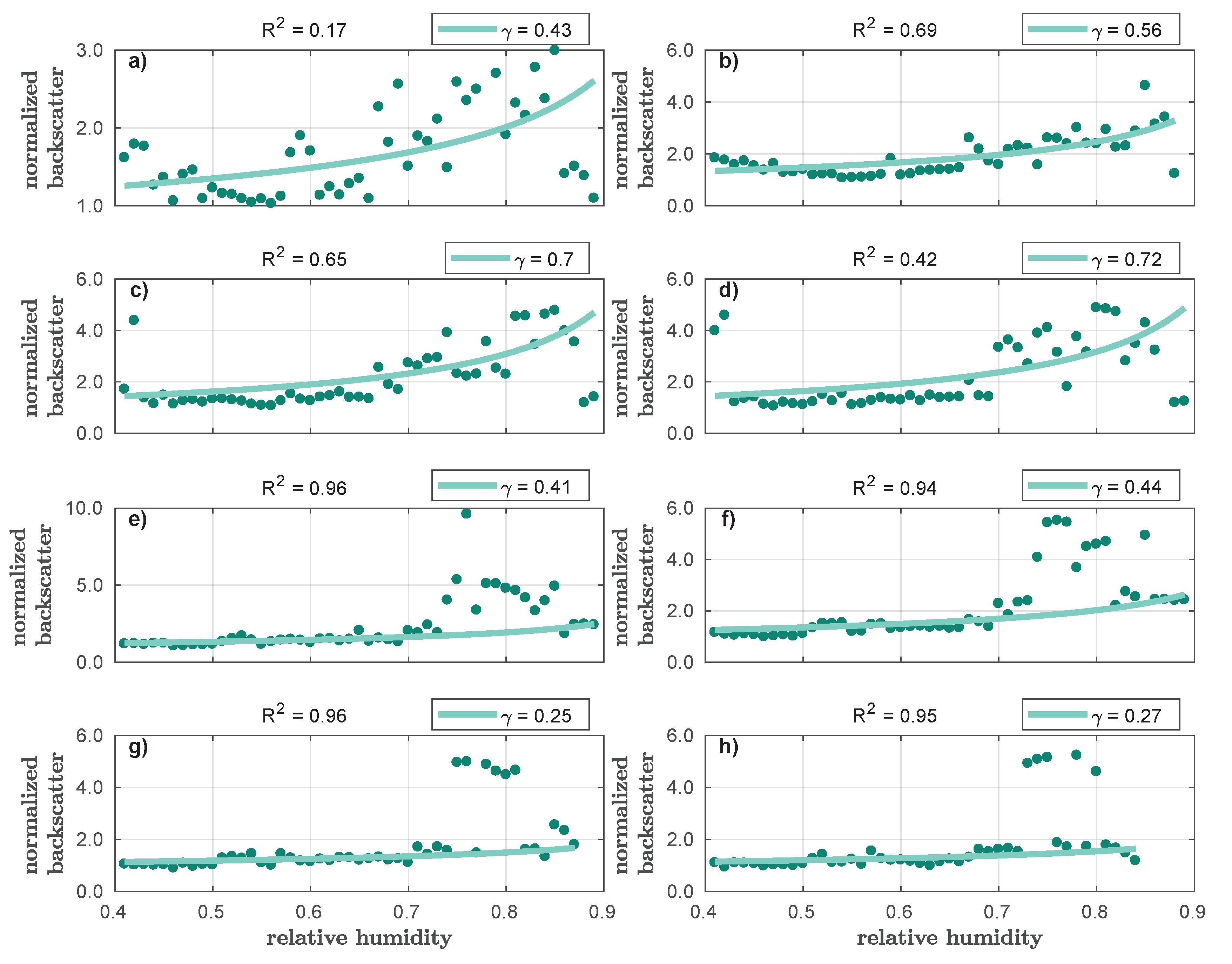 Preprints 113258 g006