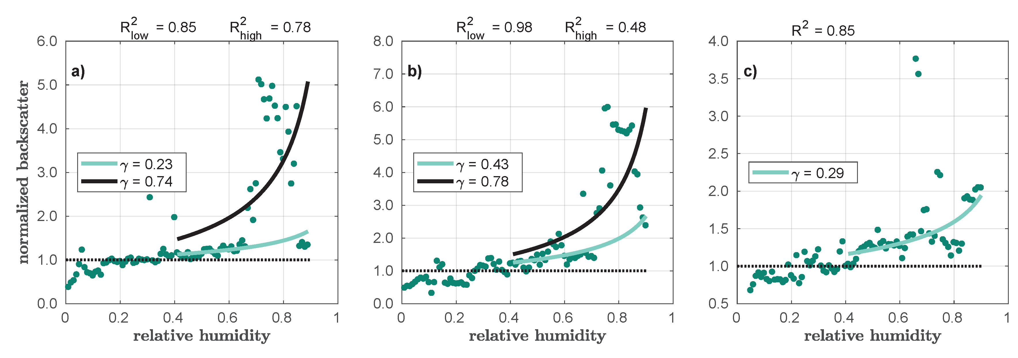 Preprints 113258 g008