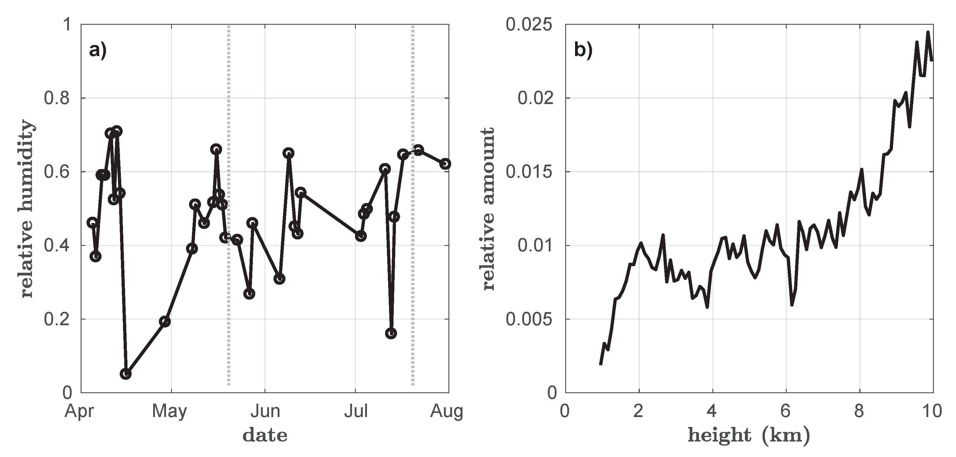 Preprints 113258 g009