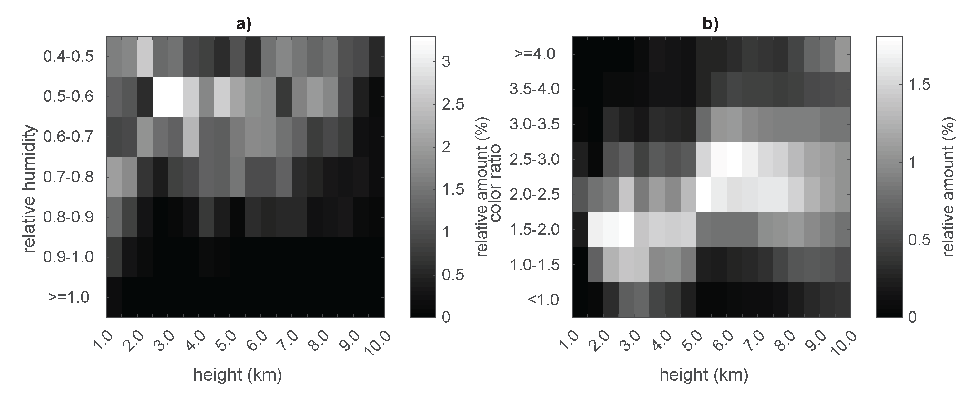 Preprints 113258 g010