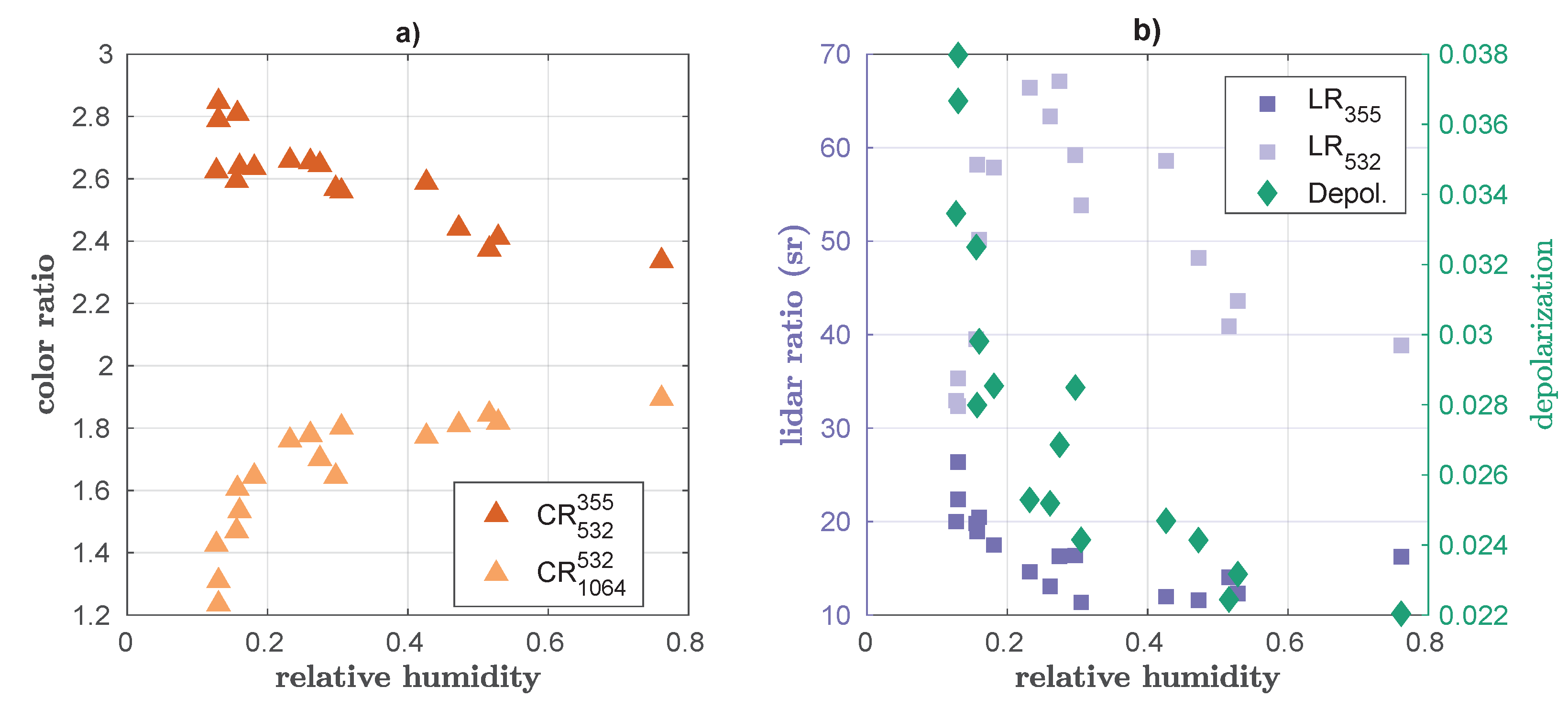 Preprints 113258 g013