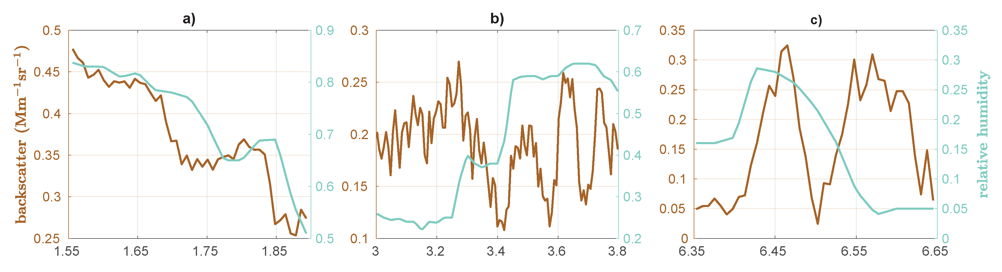 Preprints 113258 g014