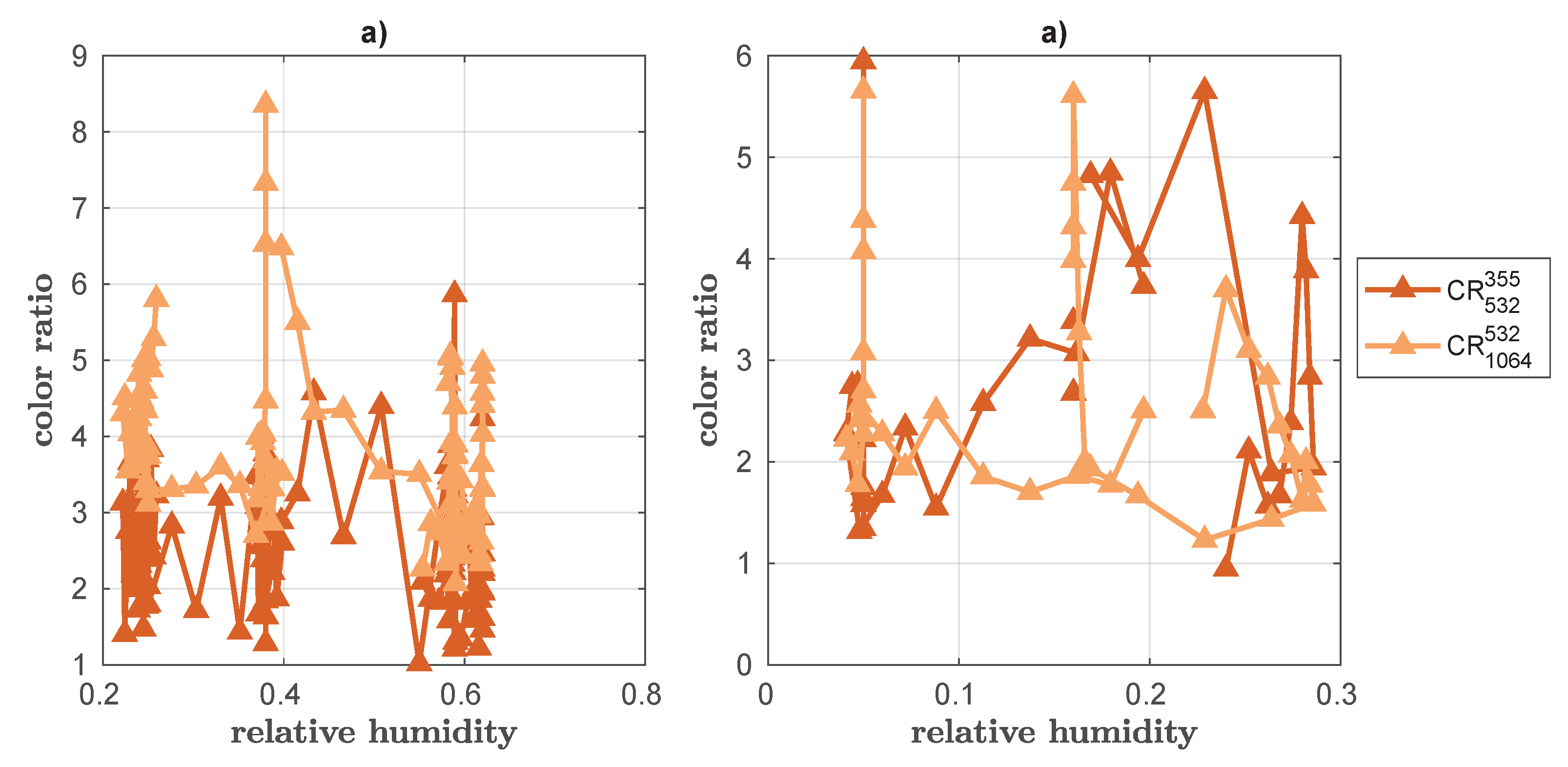 Preprints 113258 g015