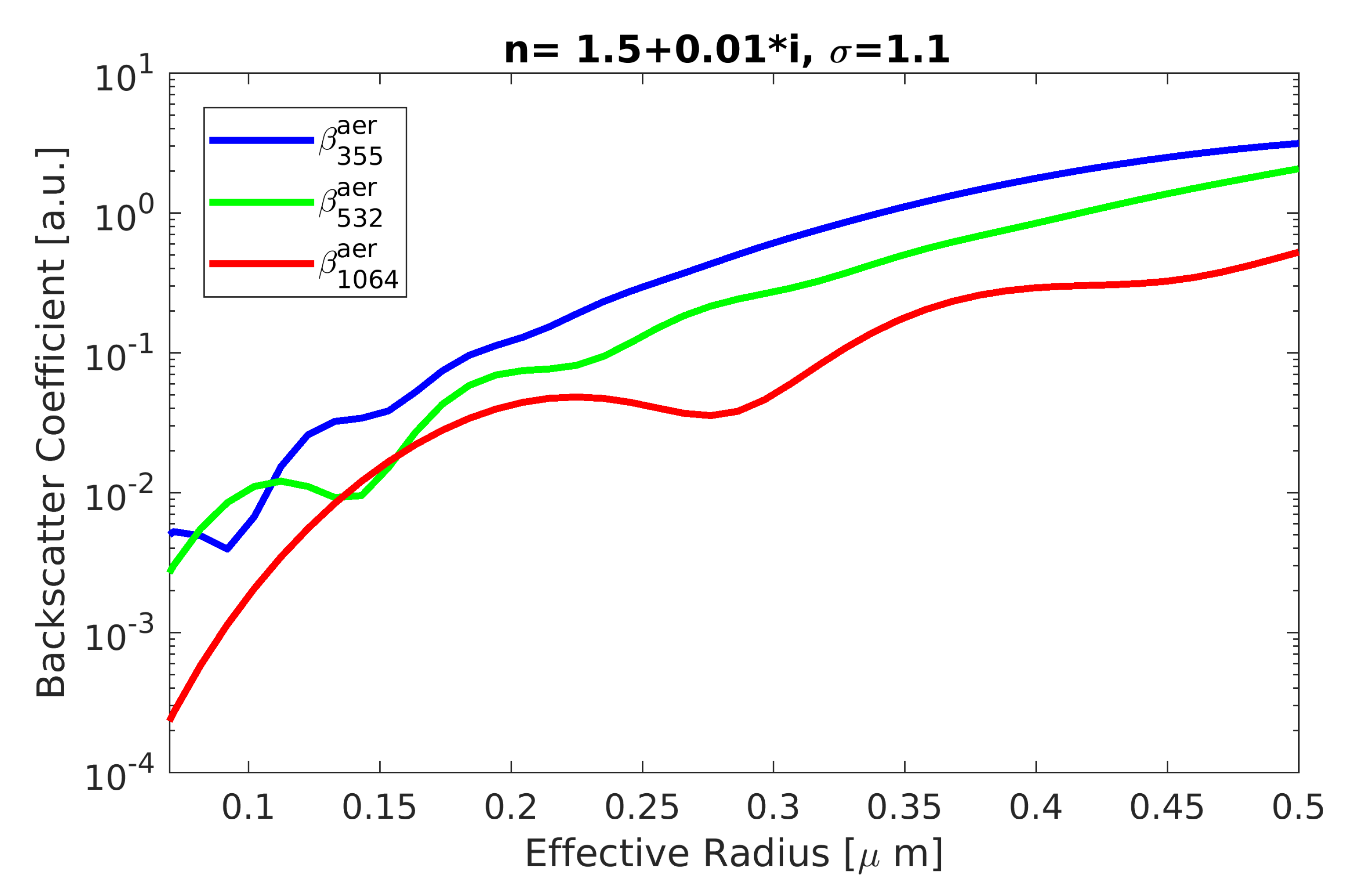 Preprints 113258 g018