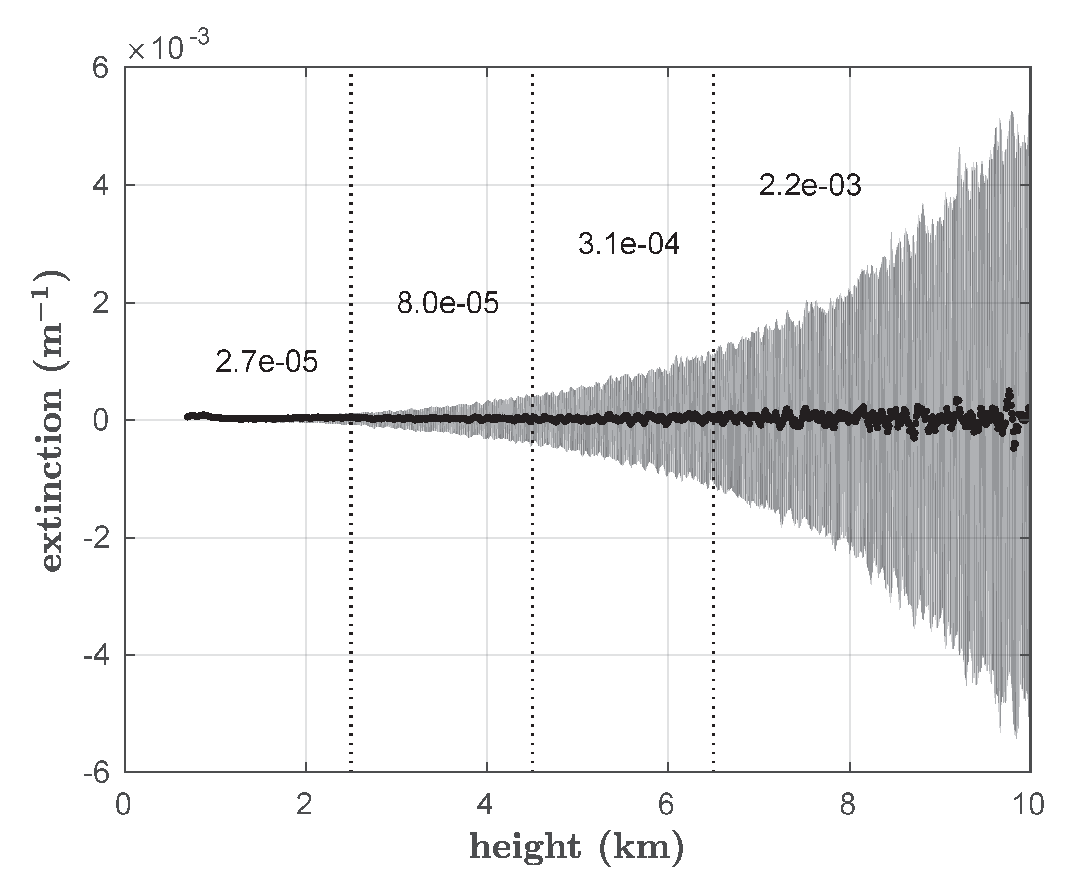 Preprints 113258 g0a1