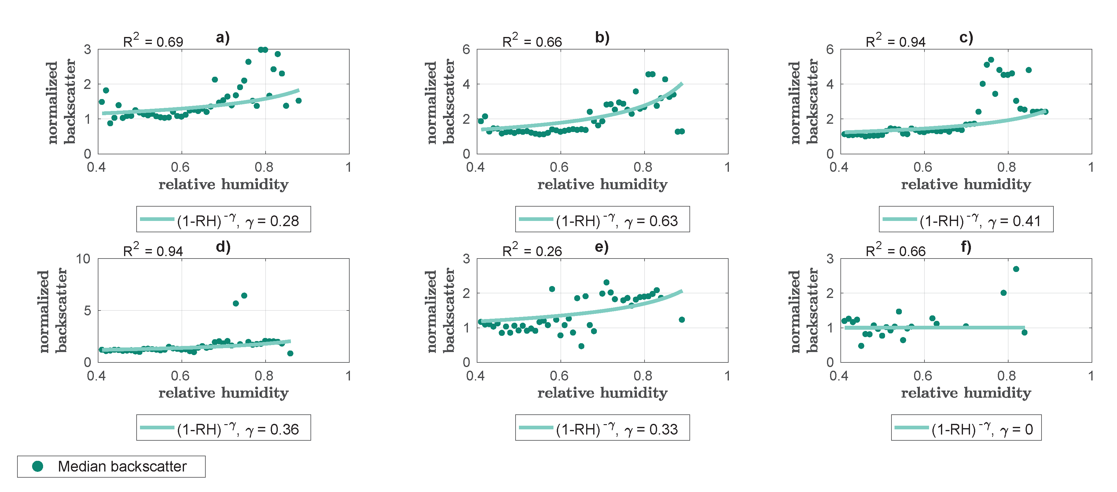 Preprints 113258 g0a2