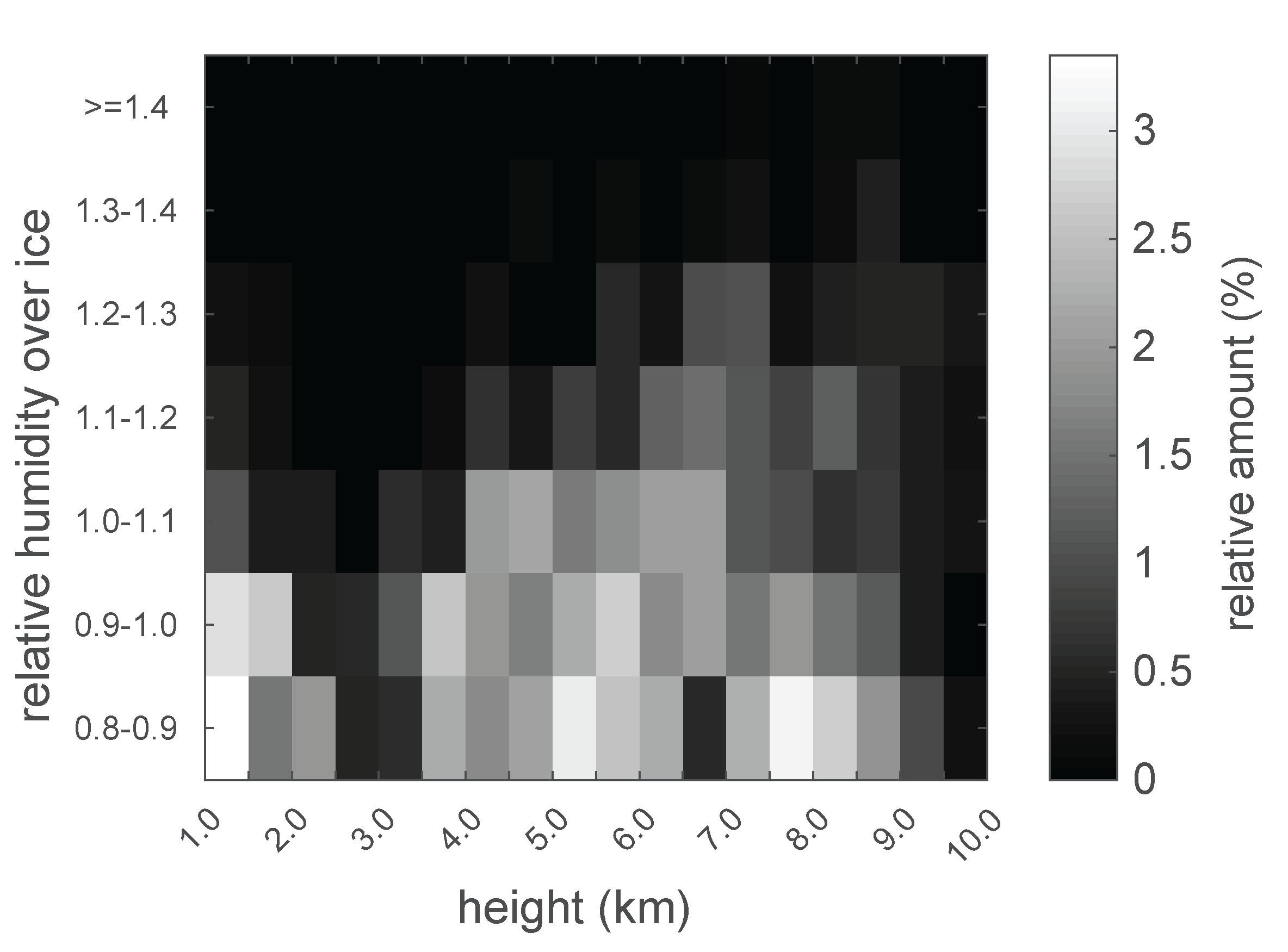 Preprints 113258 g0a3