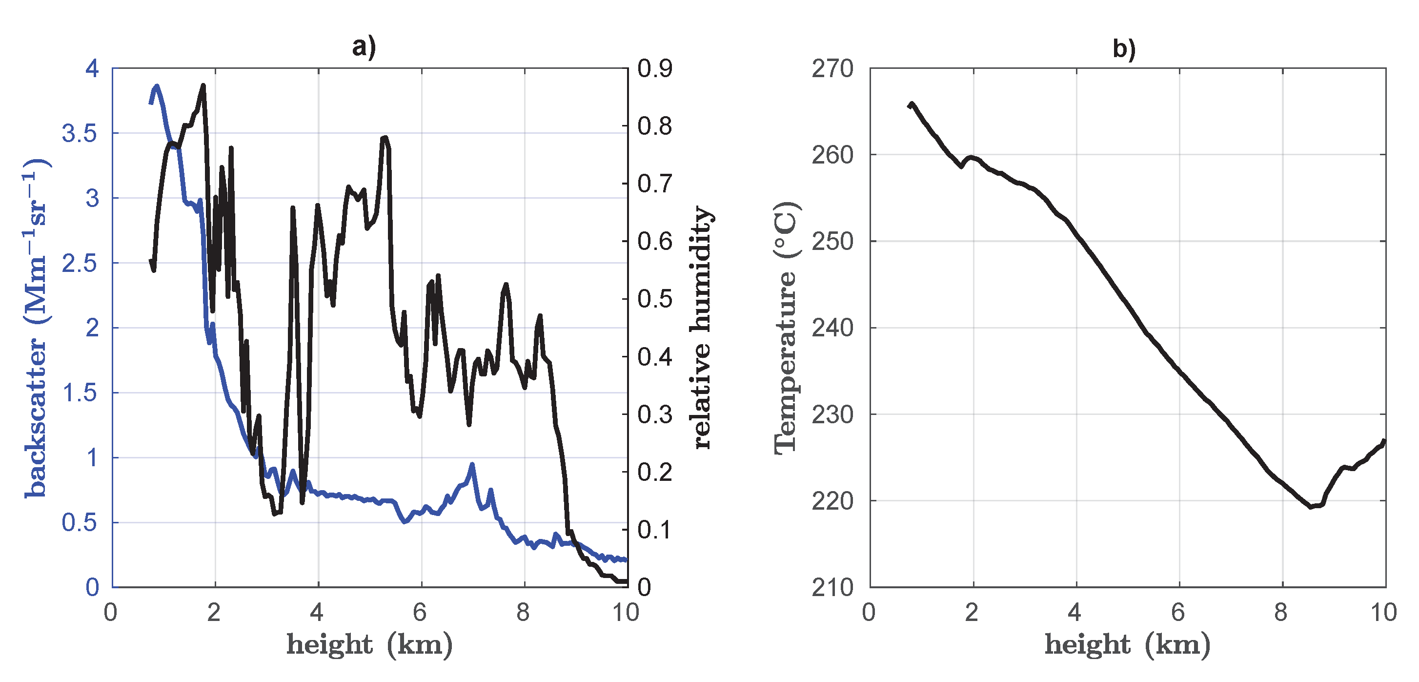 Preprints 113258 g0a4