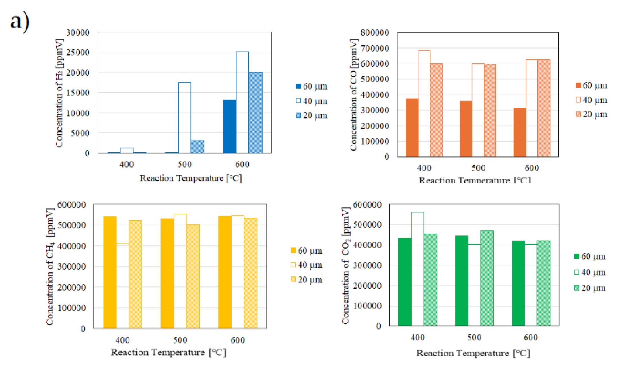 Preprints 109068 g005a