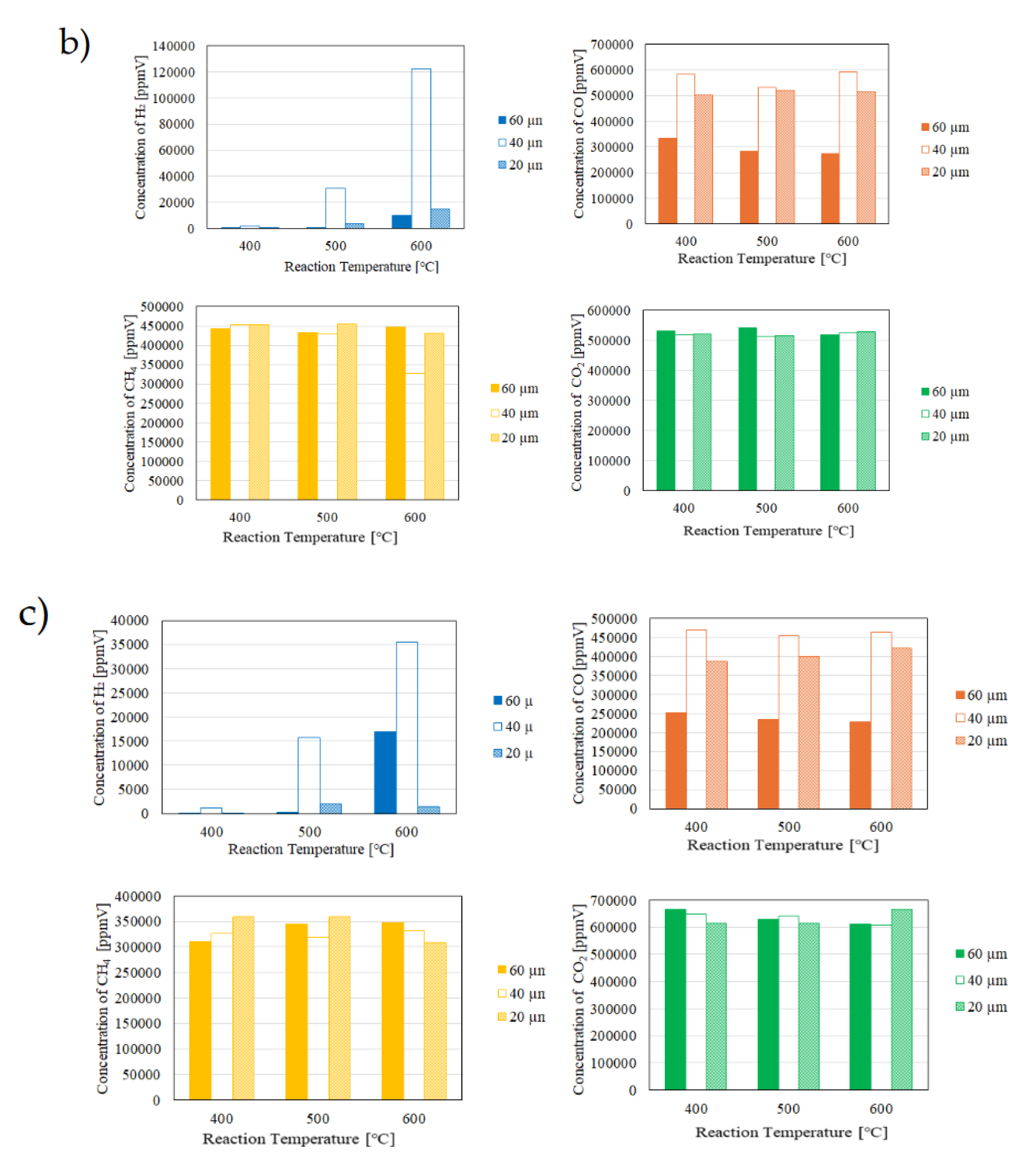 Preprints 109068 g005b