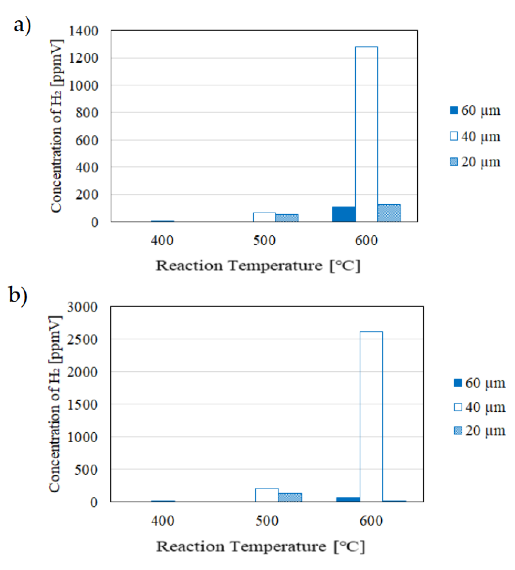 Preprints 109068 g006a