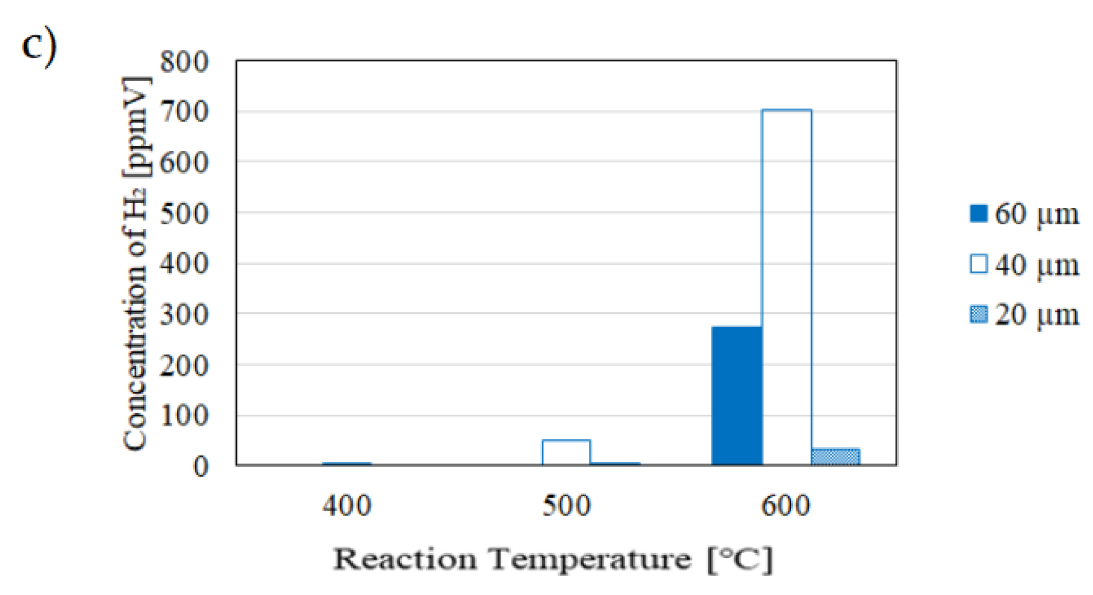 Preprints 109068 g006b