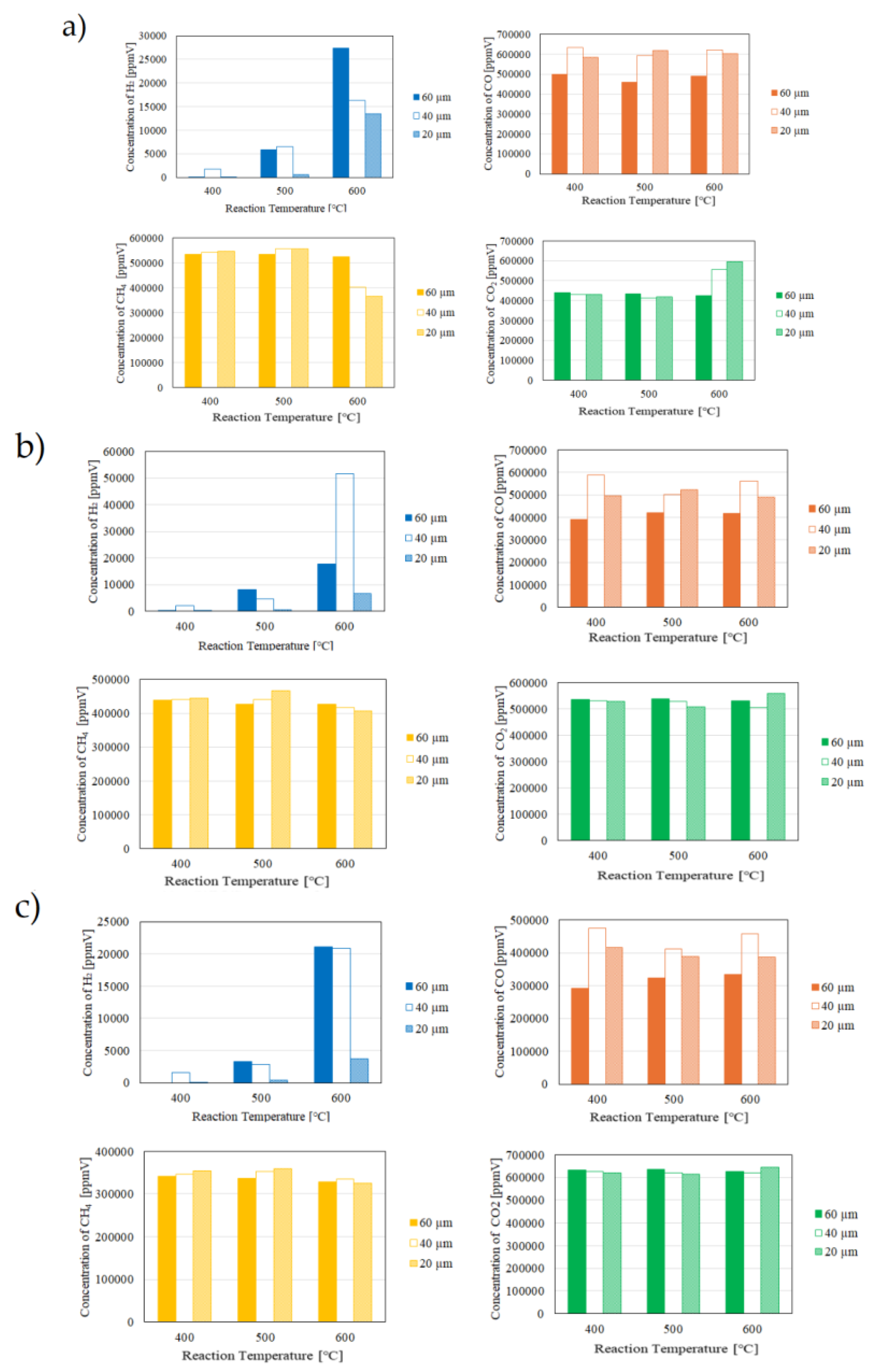 Preprints 109068 g007