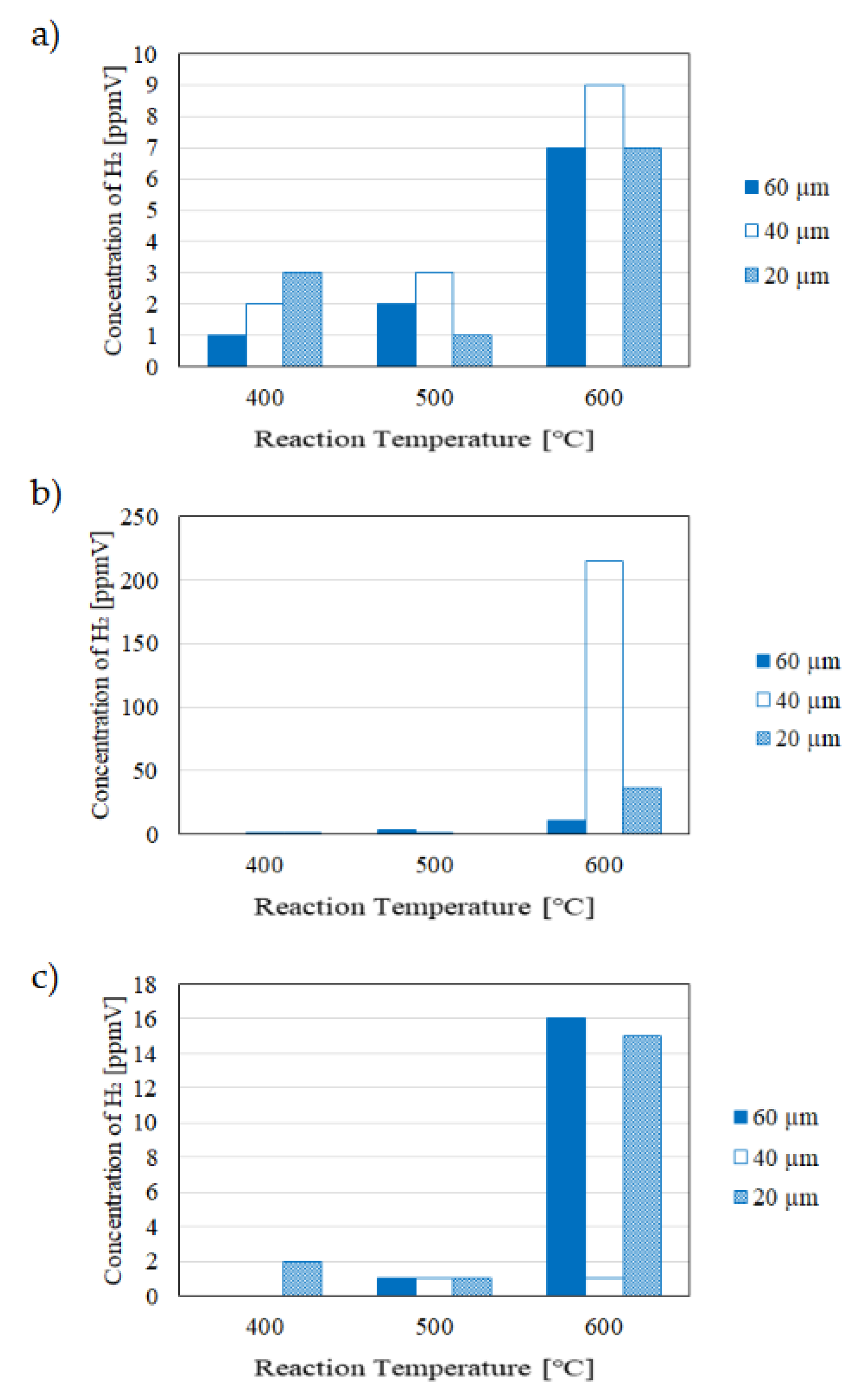 Preprints 109068 g008