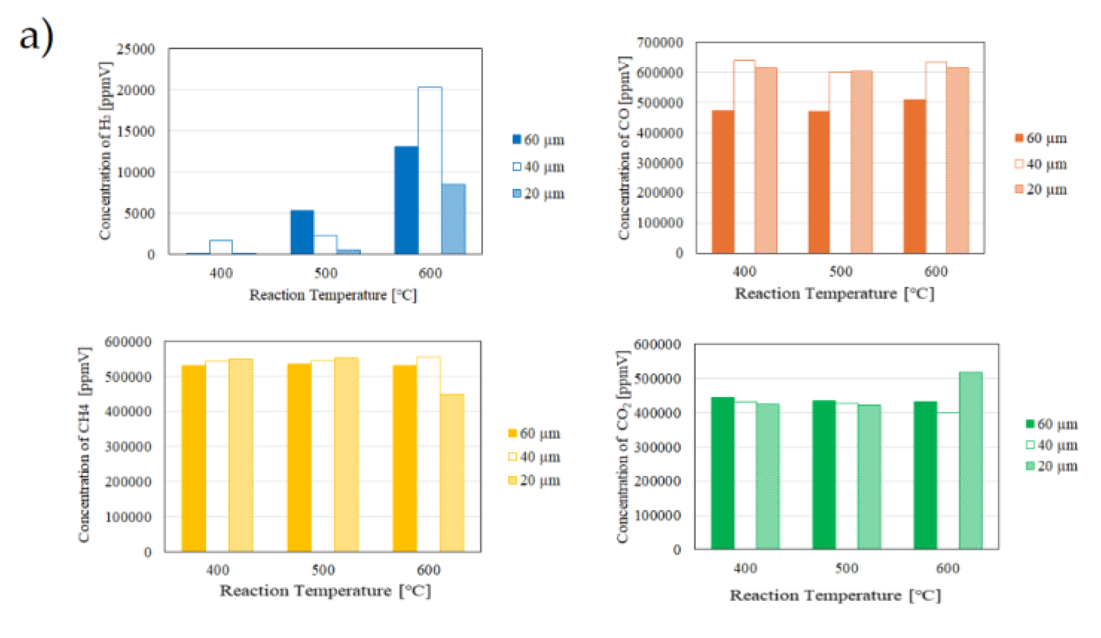 Preprints 109068 g009a