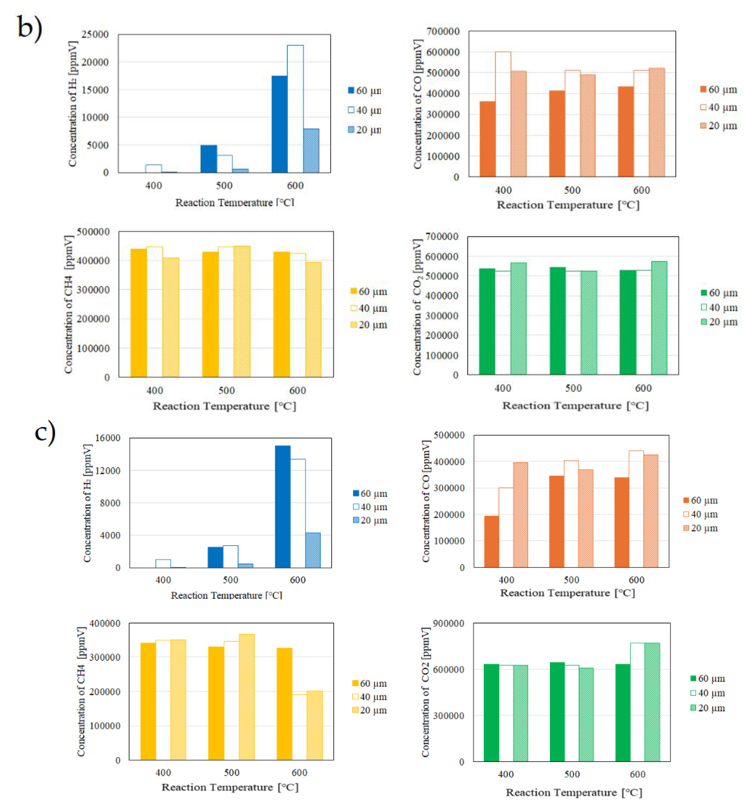 Preprints 109068 g009b