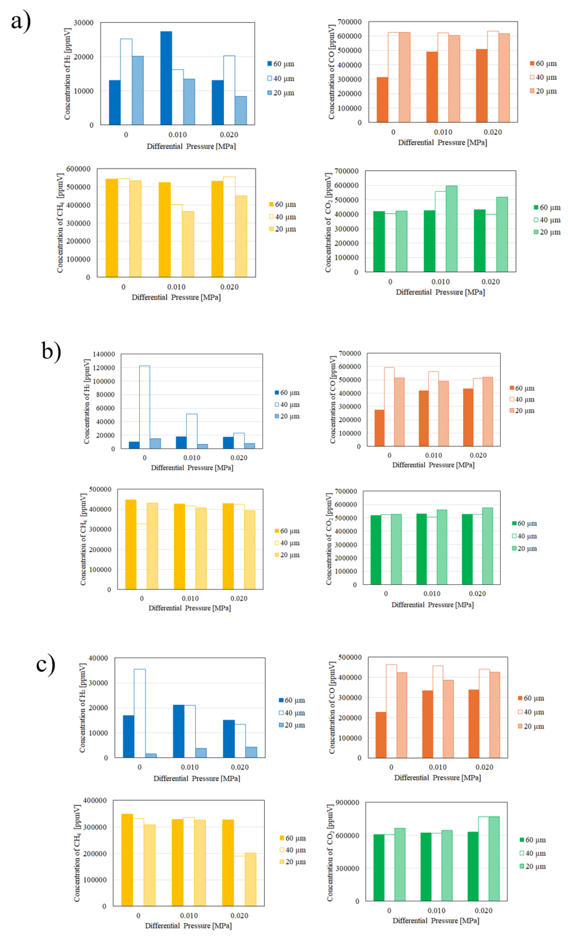 Preprints 109068 g011