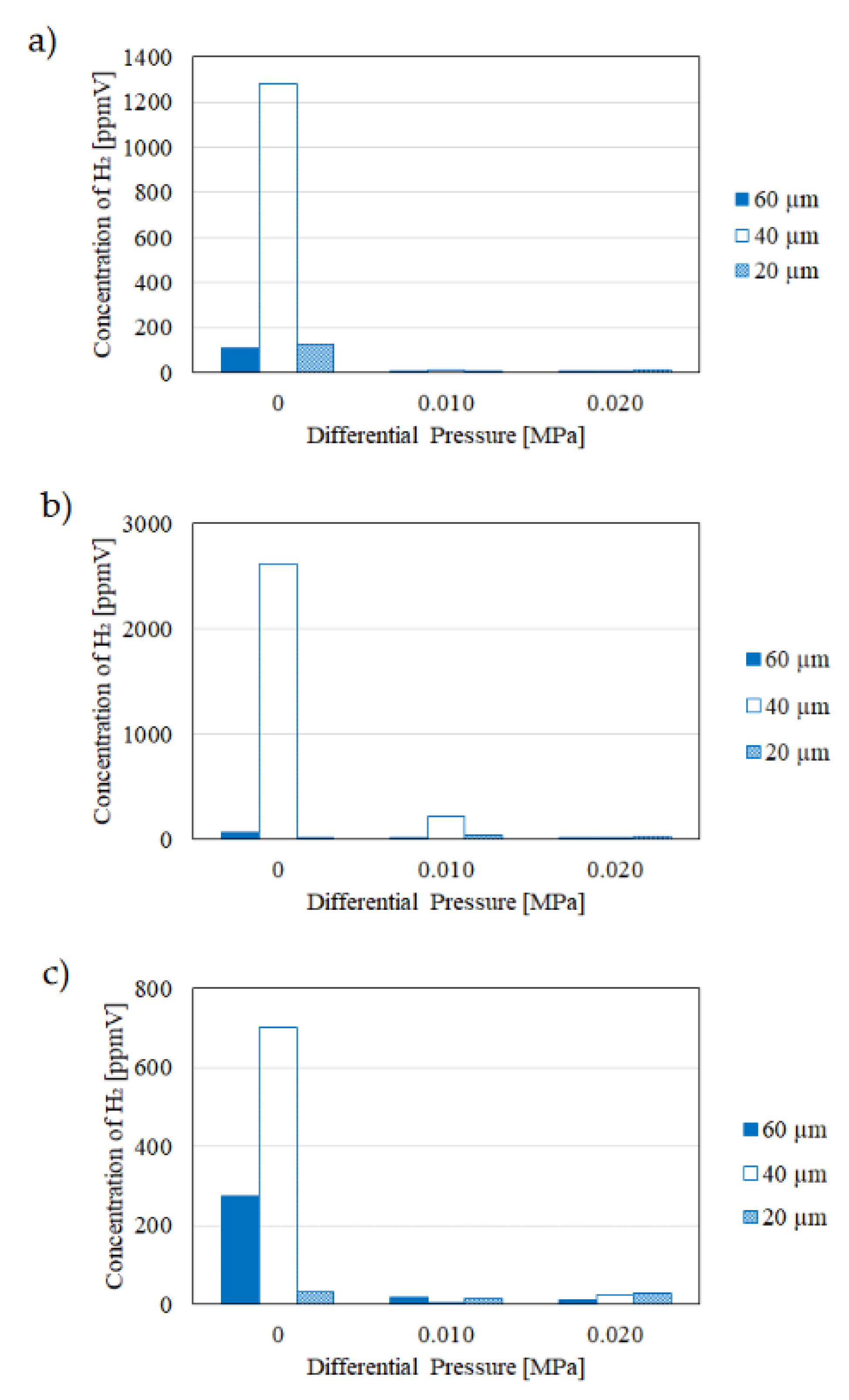 Preprints 109068 g012