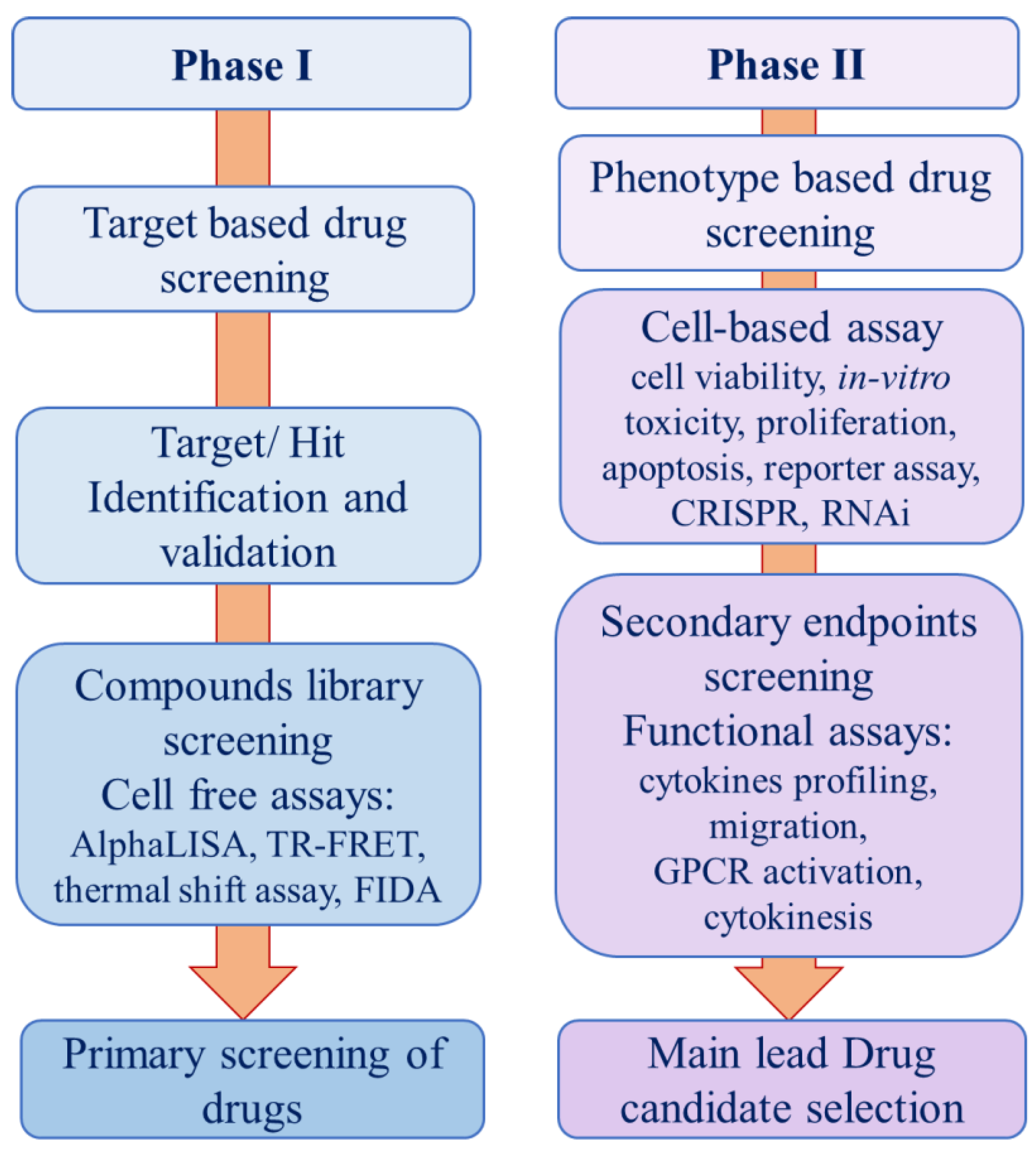 Preprints 88736 g001