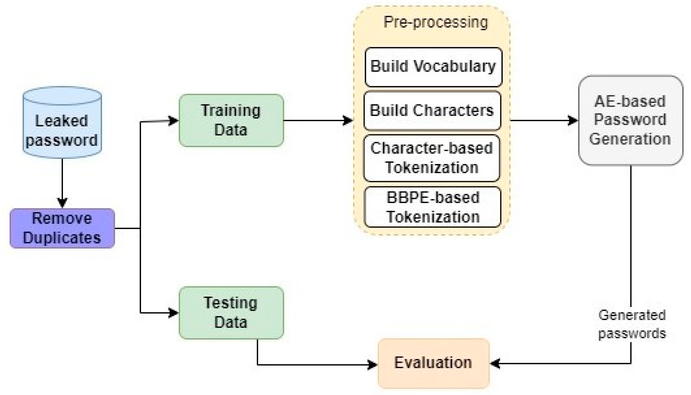 Preprints 117727 g001