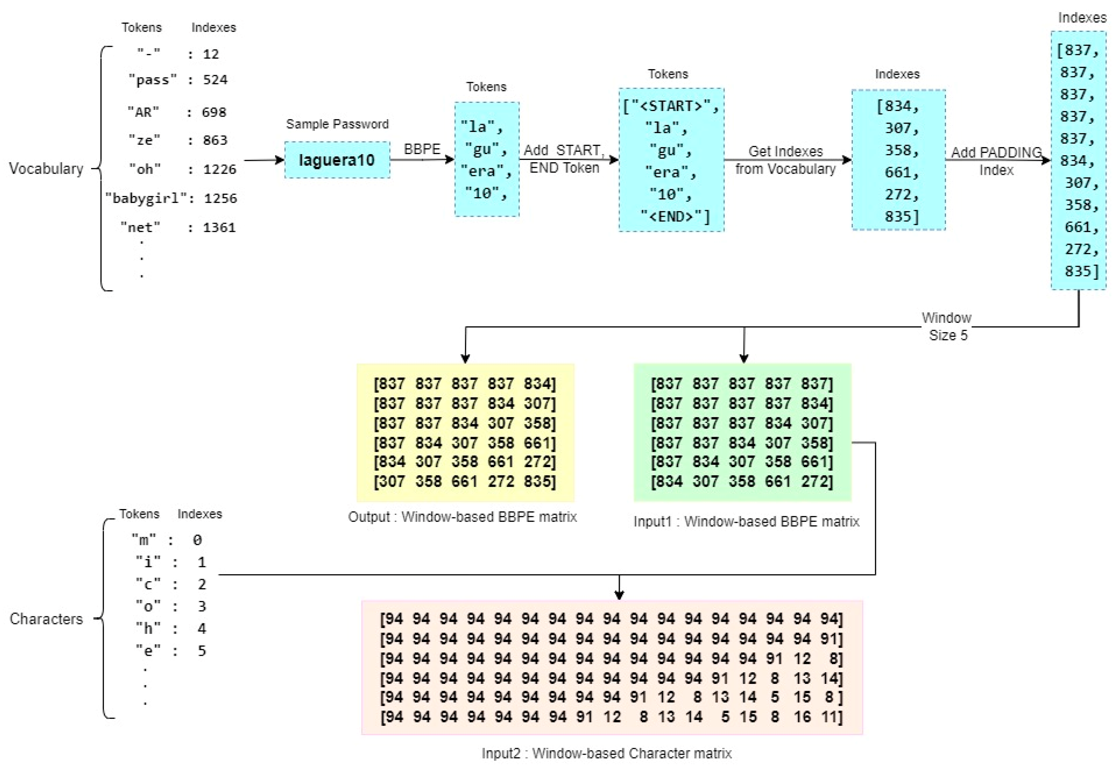 Preprints 117727 g002