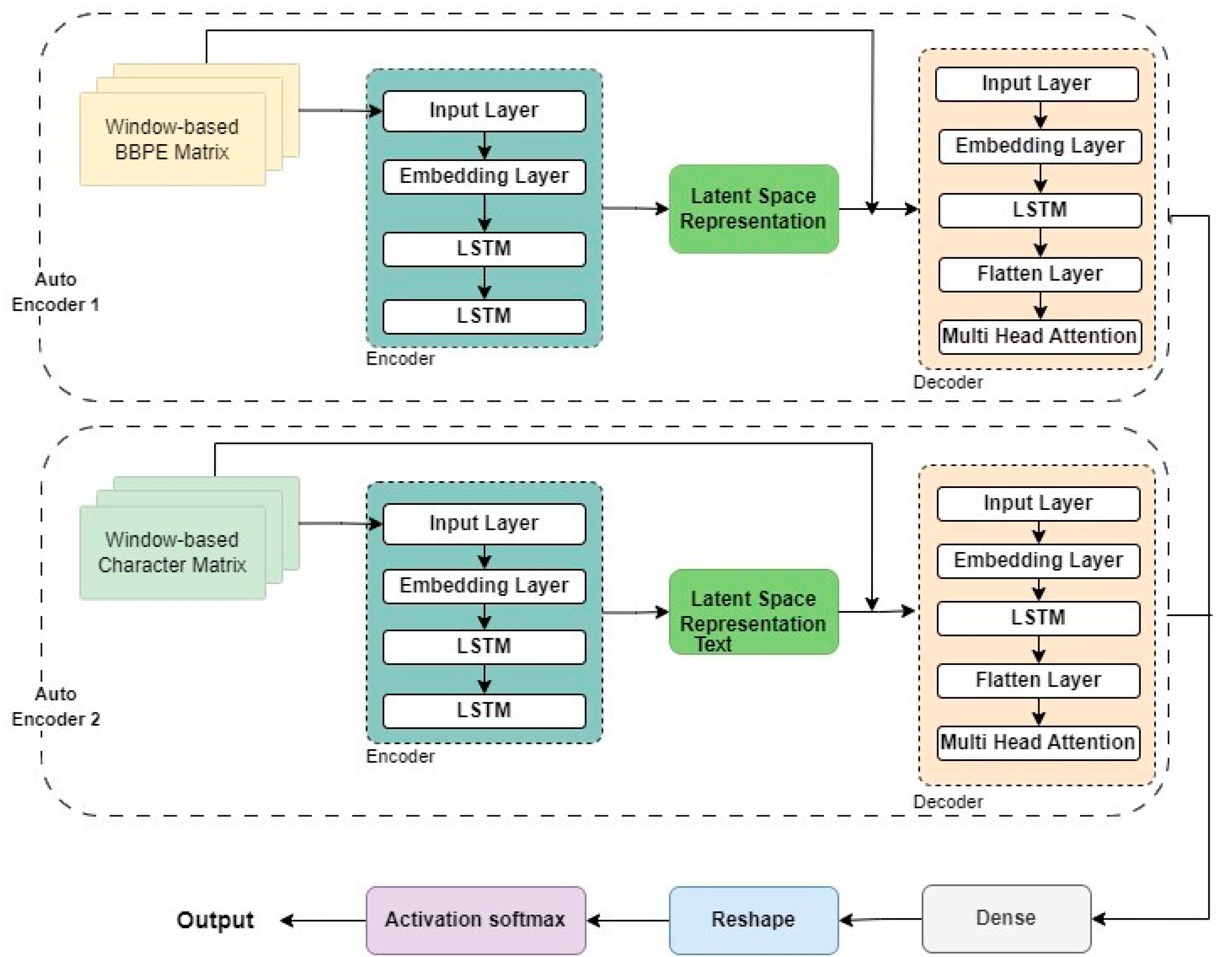 Preprints 117727 g003