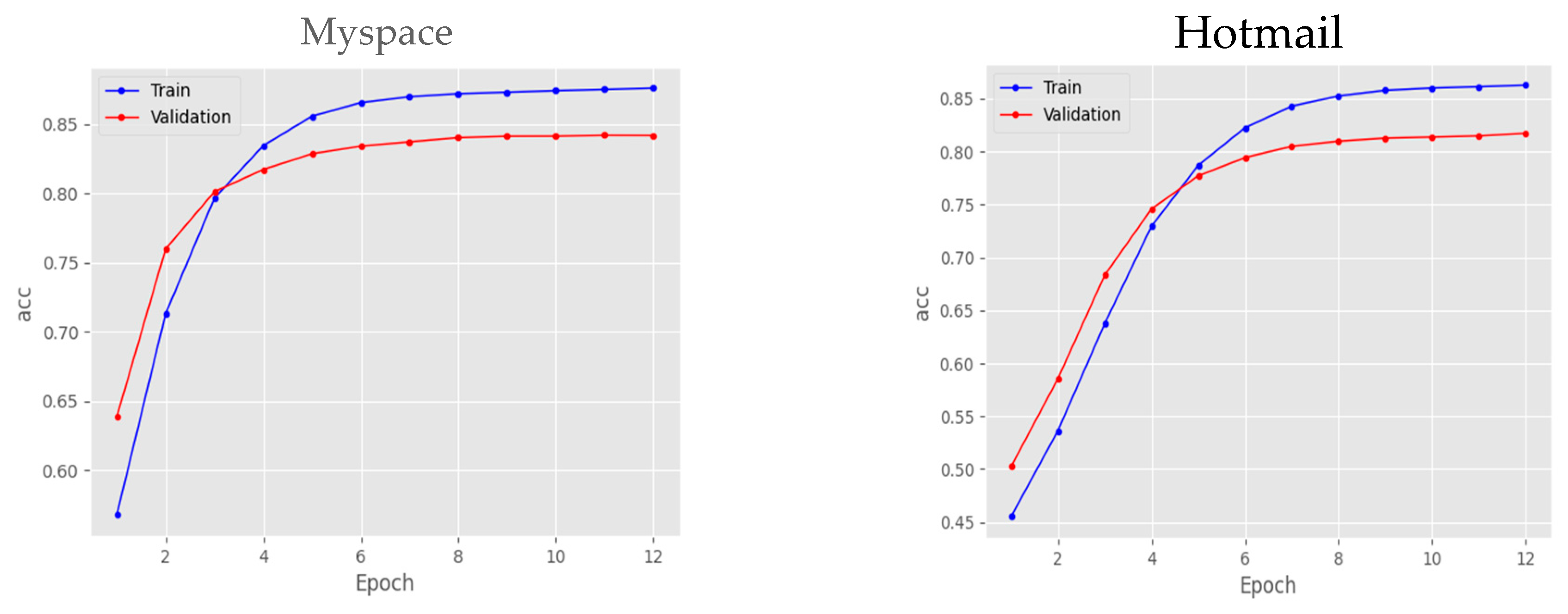 Preprints 117727 g004