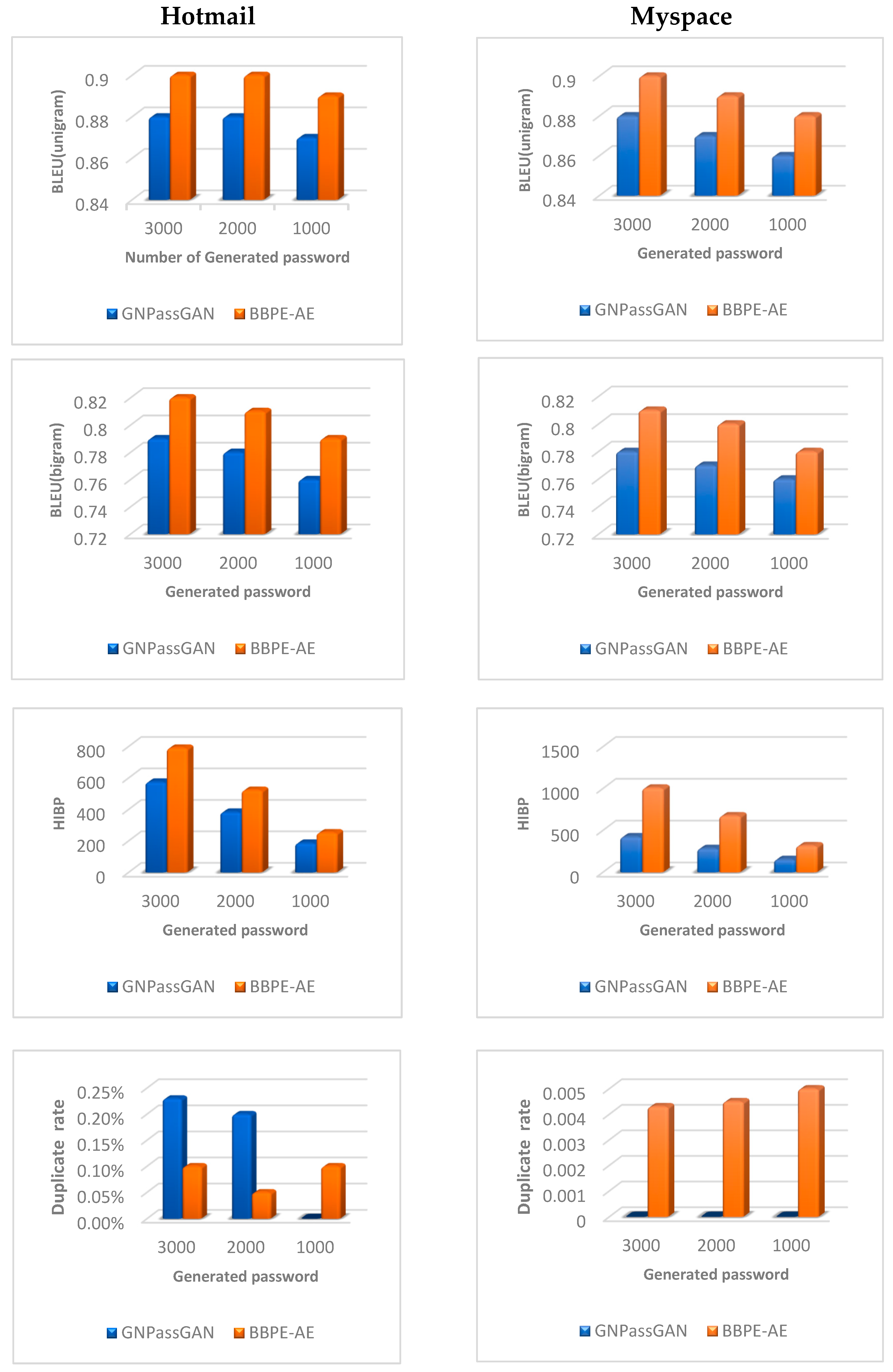 Preprints 117727 g006