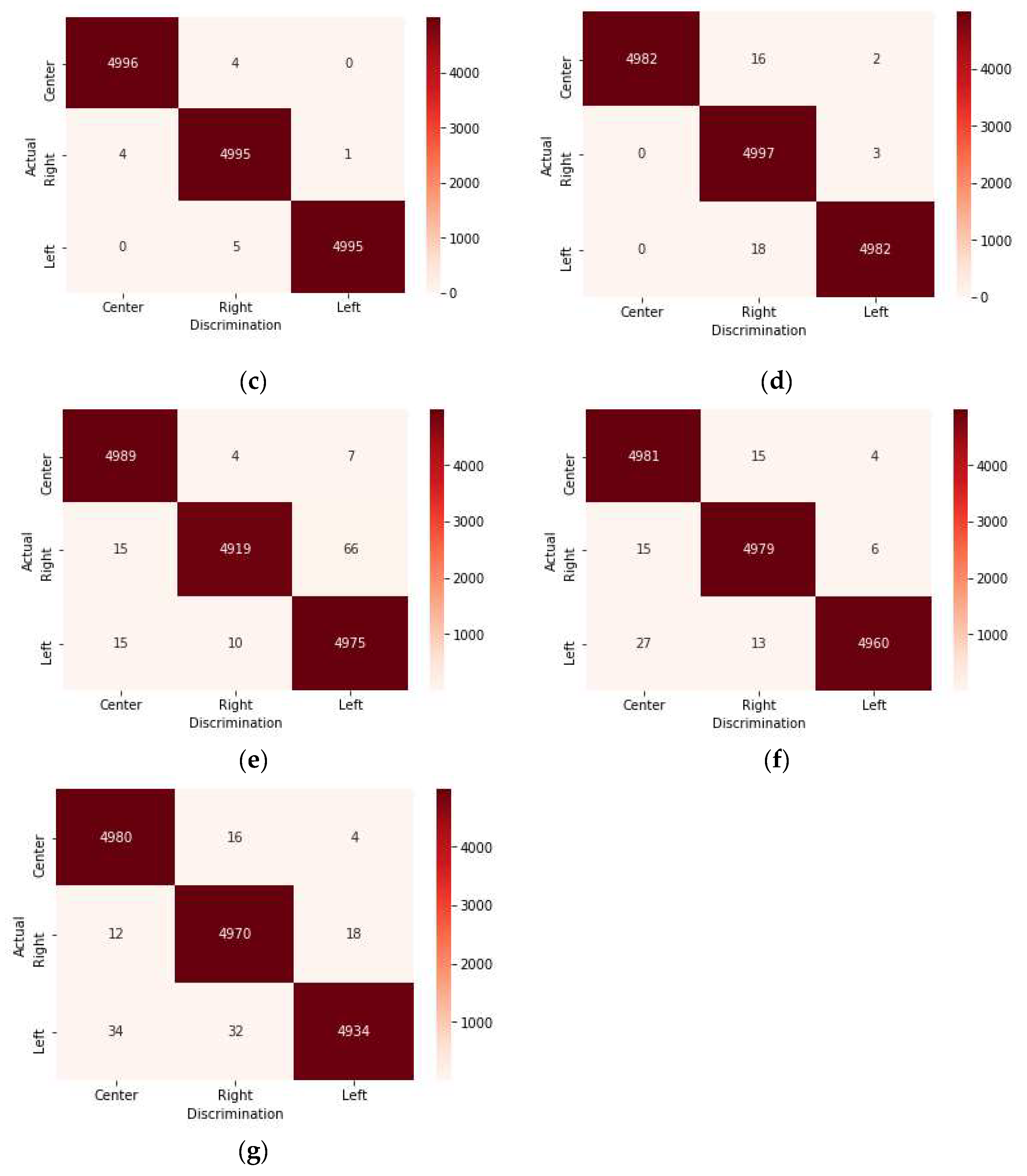 Preprints 138257 g002b