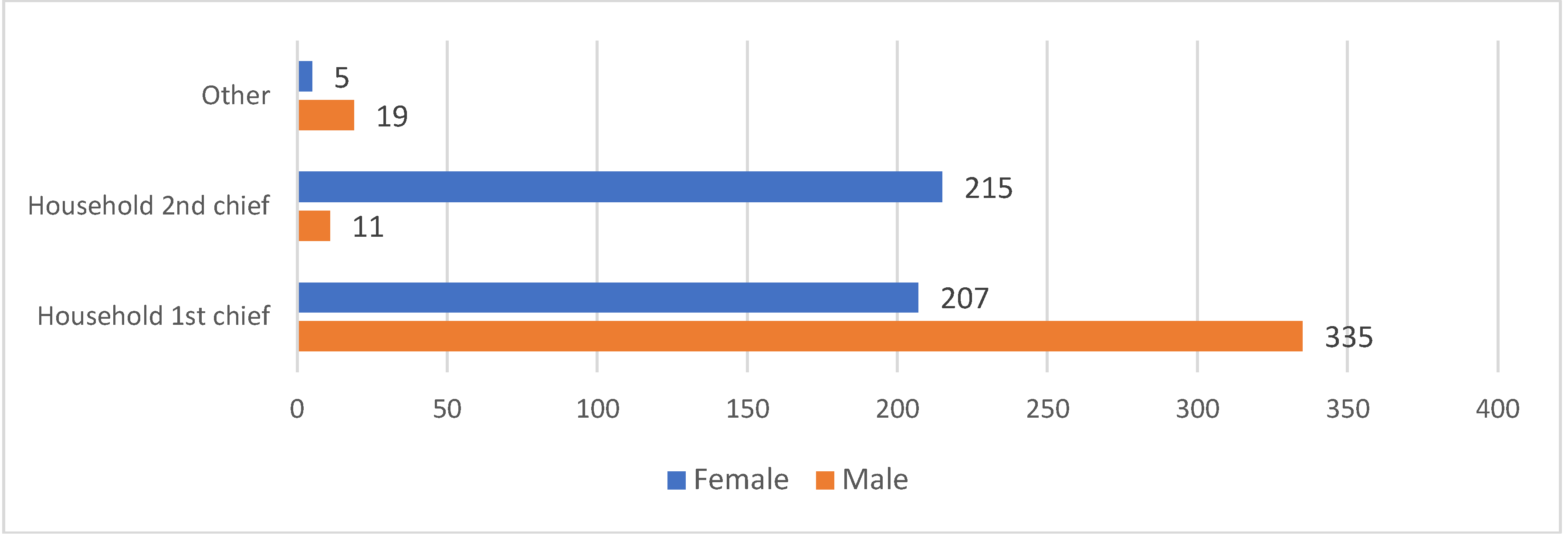 Preprints 105912 g006