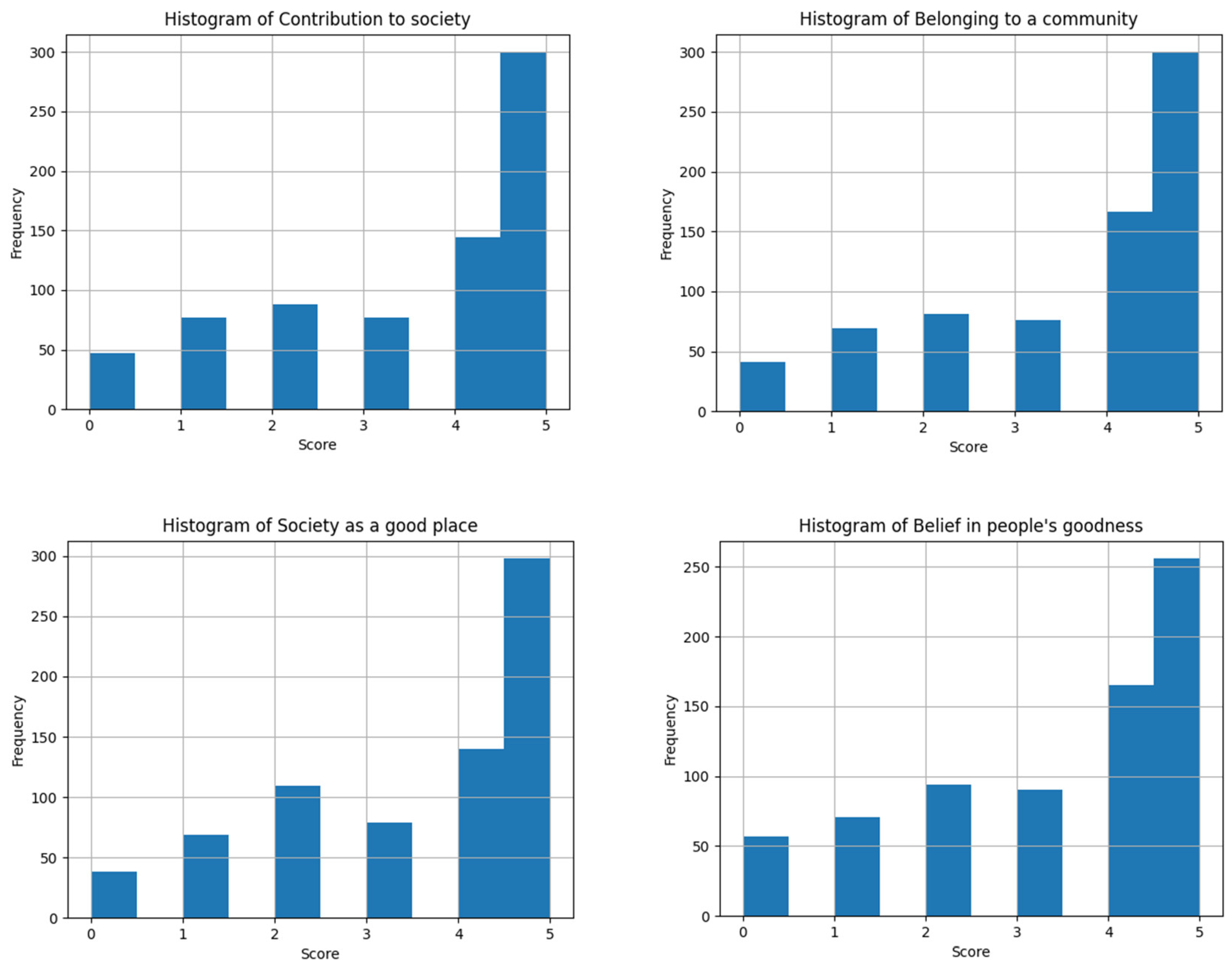 Preprints 105912 g008