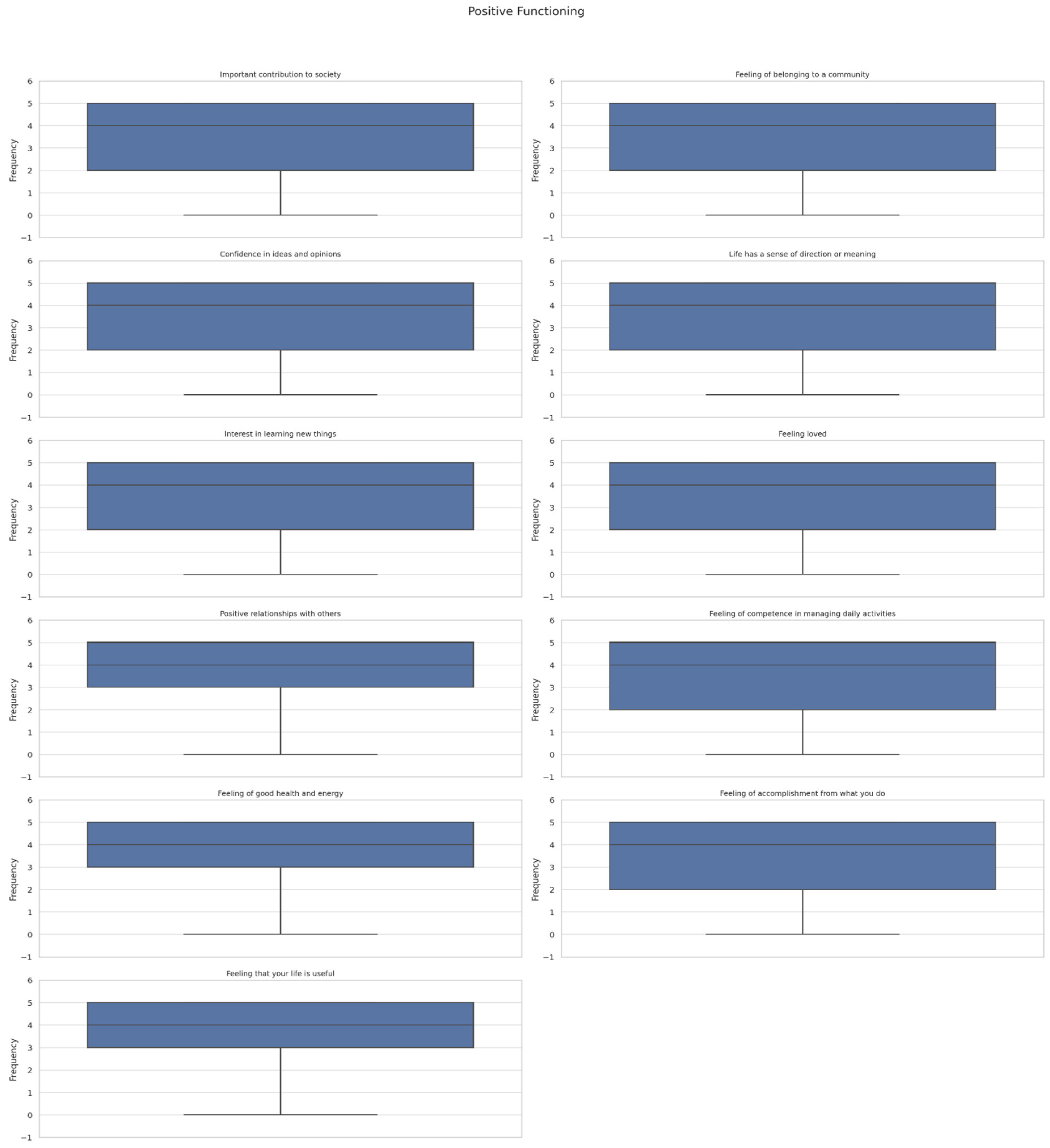 Preprints 105912 g010