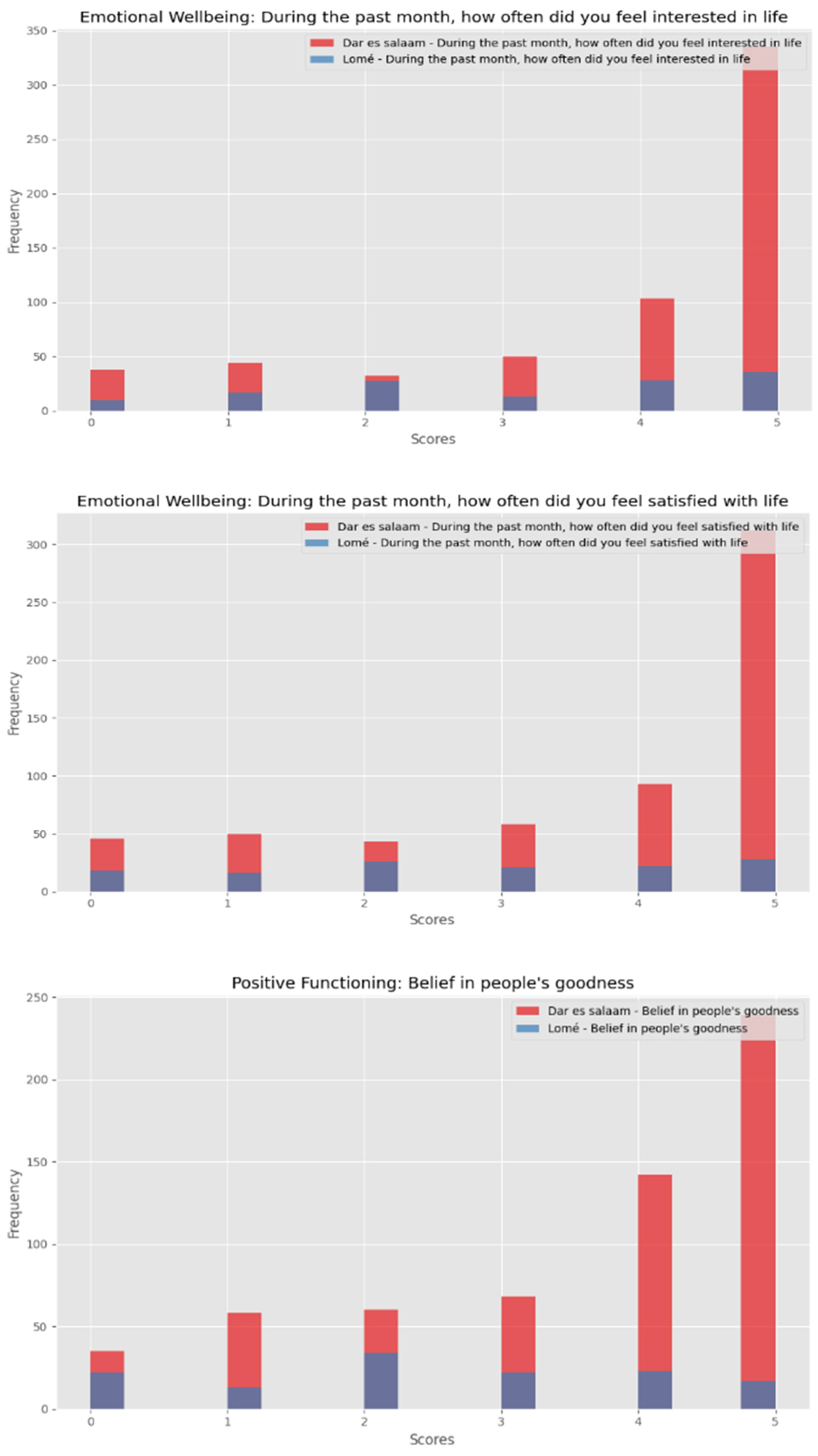 Preprints 105912 g011b