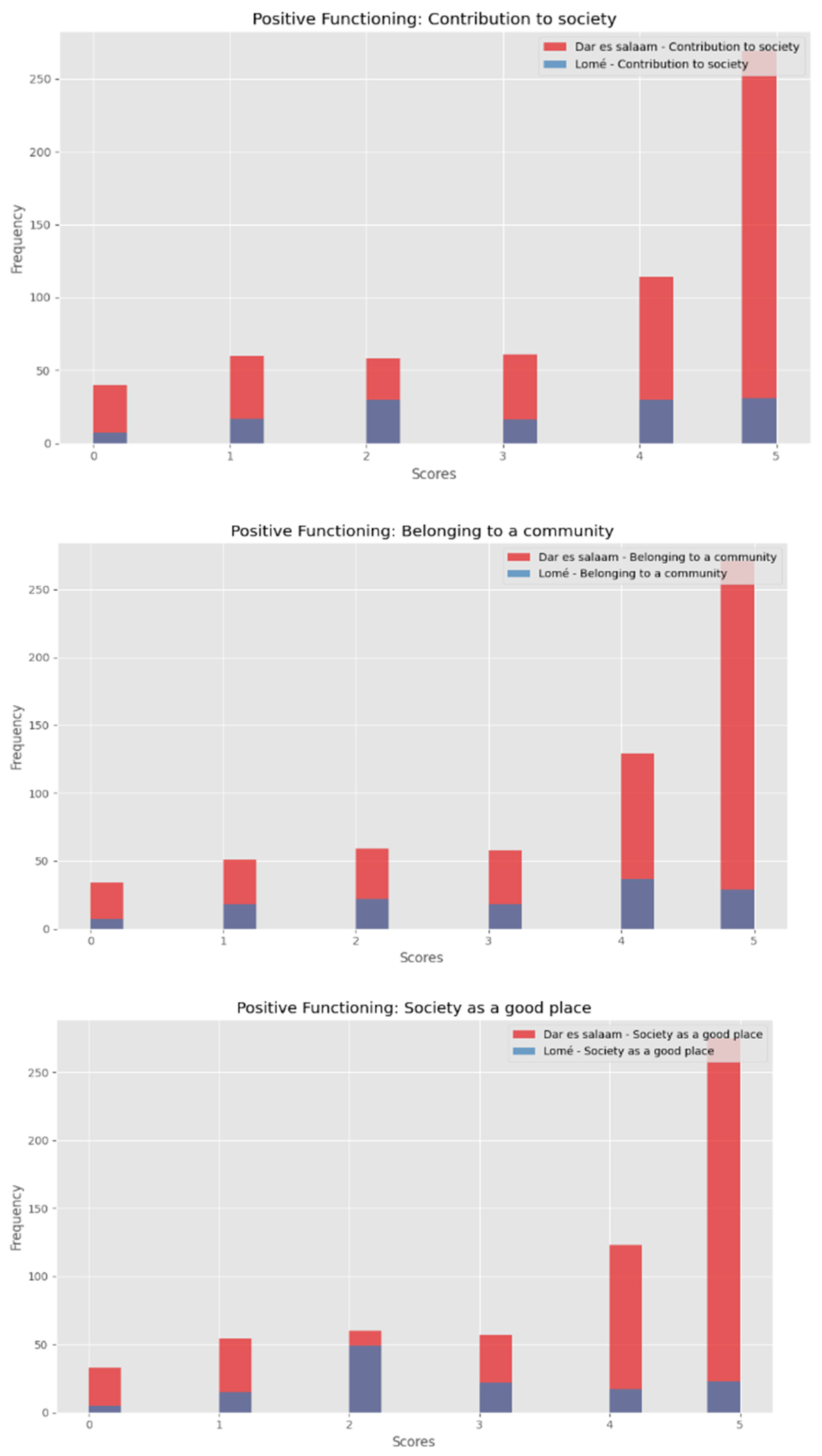 Preprints 105912 g011c