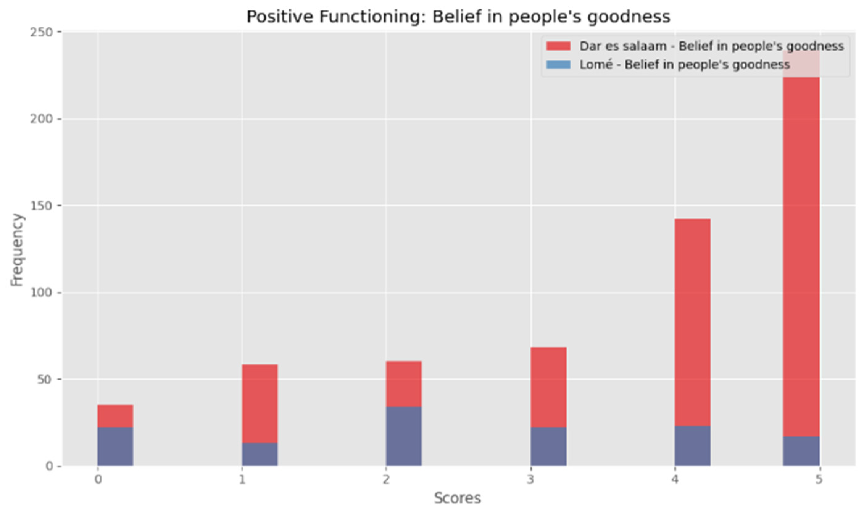 Preprints 105912 g011d