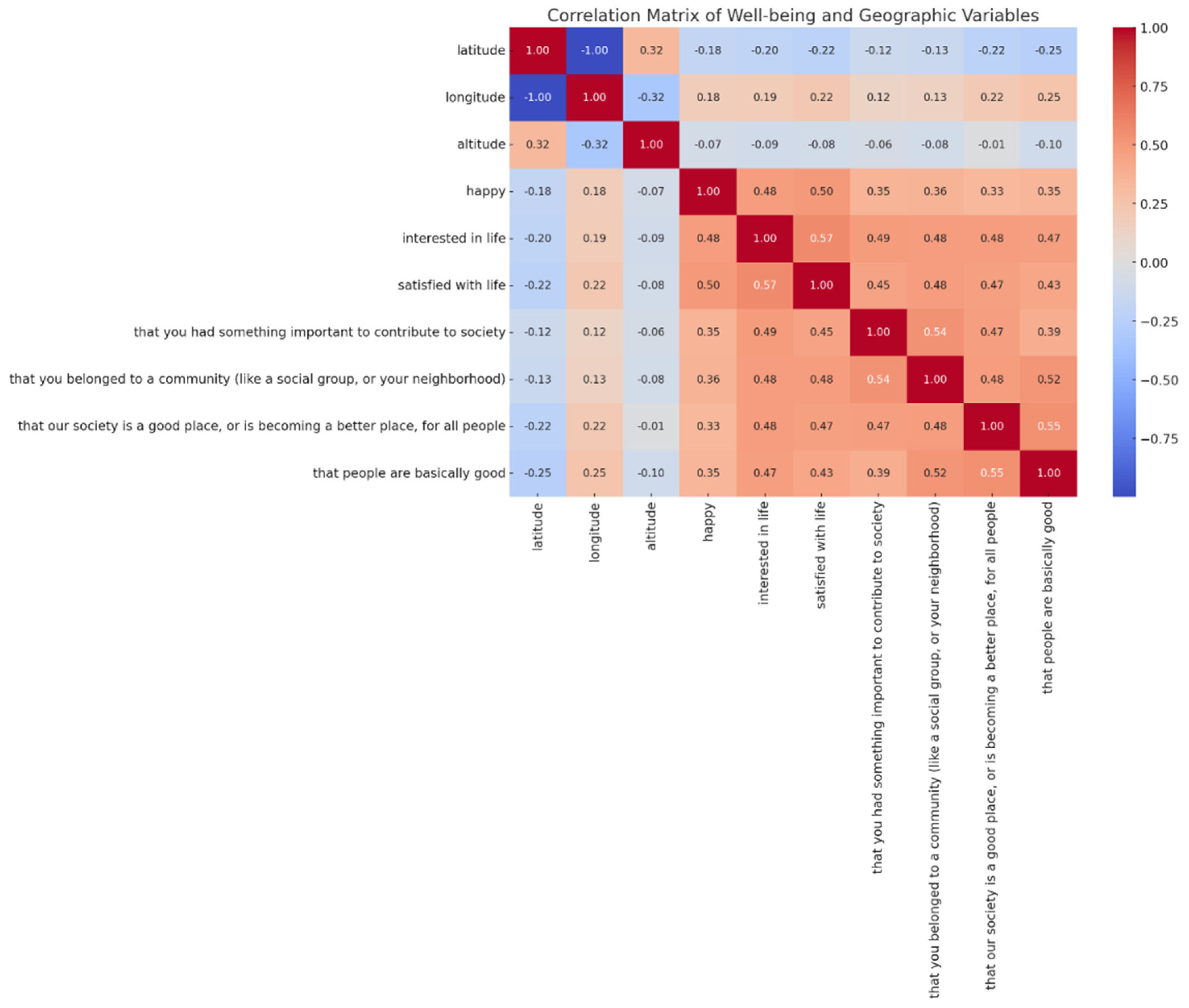 Preprints 105912 g012